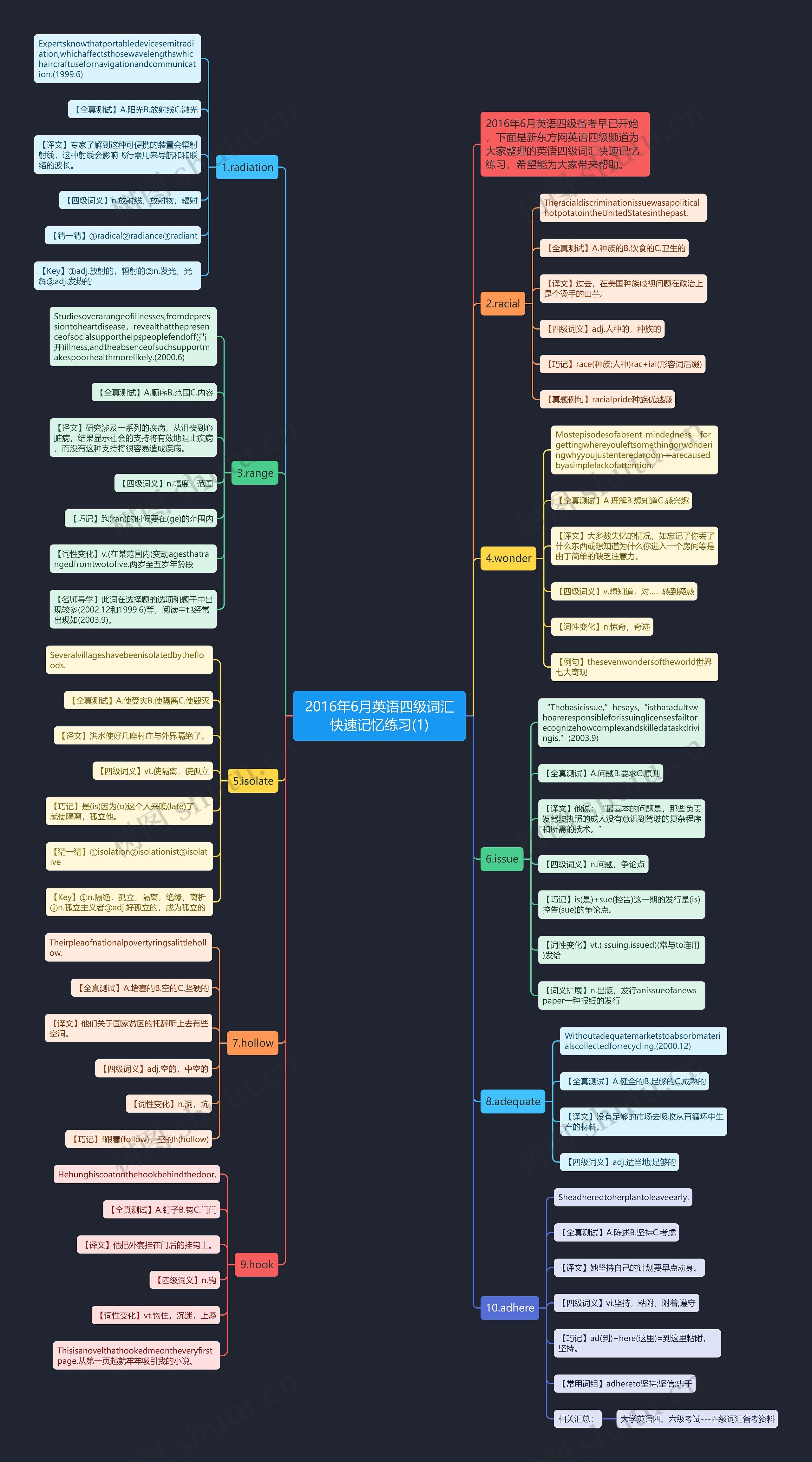 2016年6月英语四级词汇快速记忆练习(1)思维导图