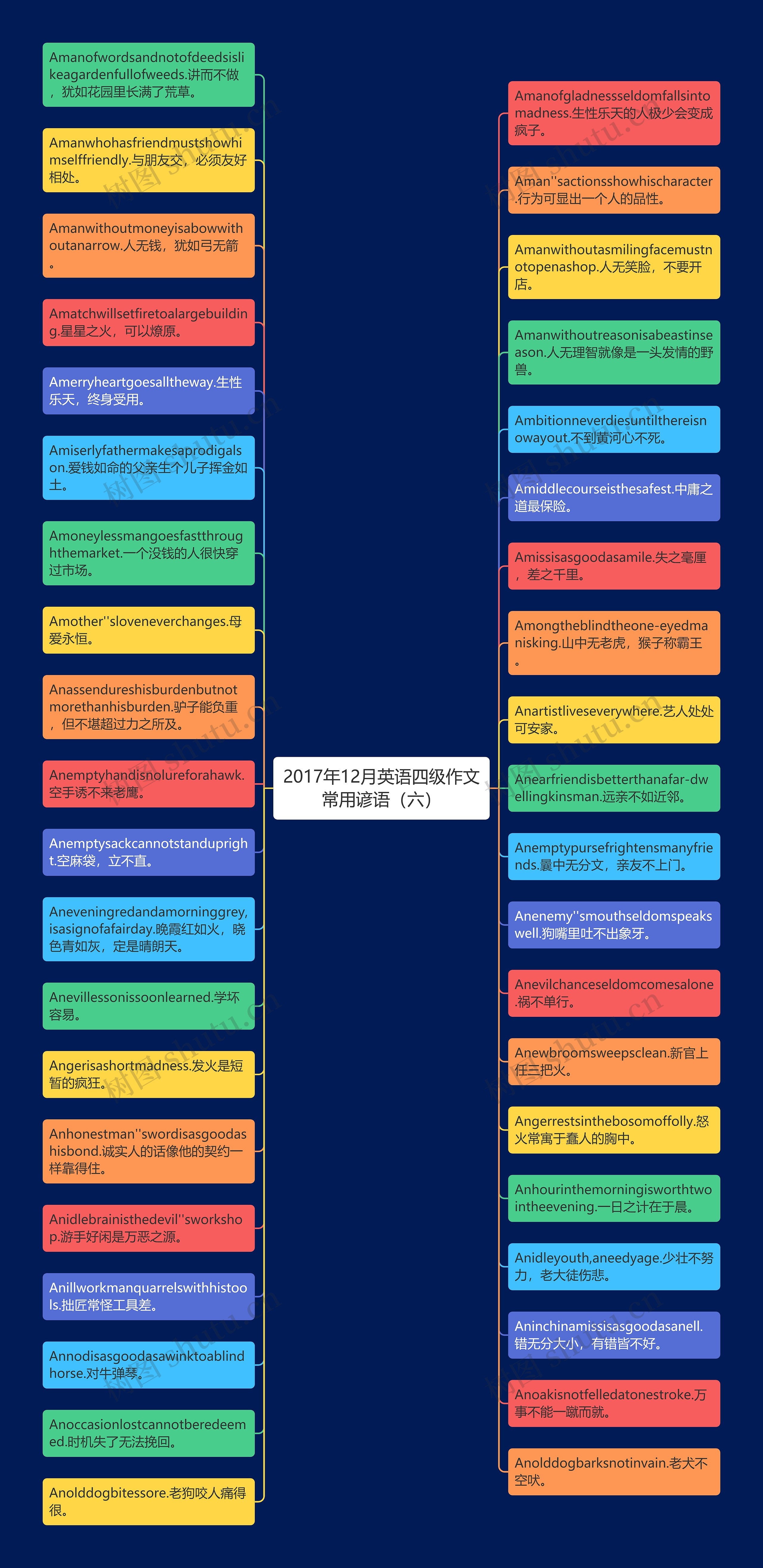 2017年12月英语四级作文常用谚语（六）思维导图