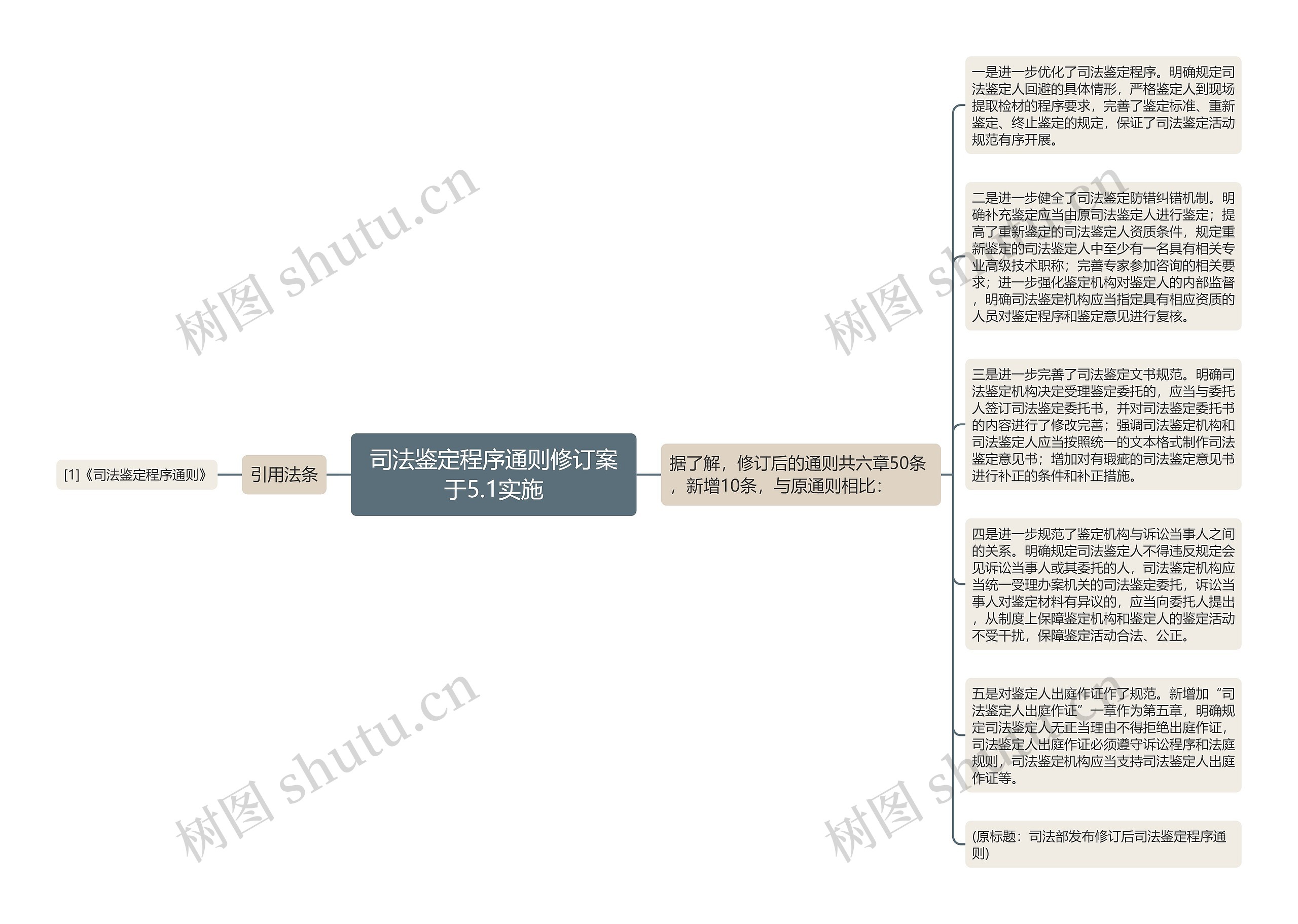 司法鉴定程序通则修订案于5.1实施