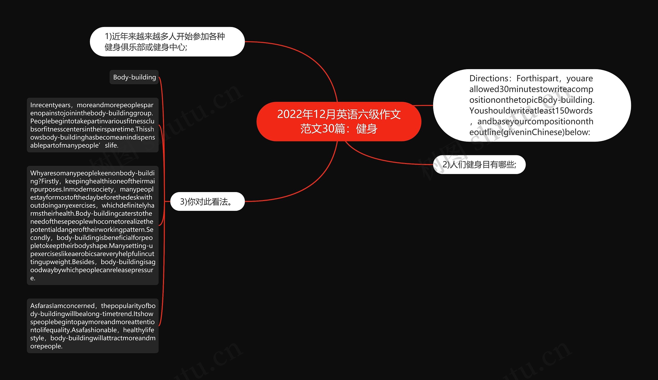 2022年12月英语六级作文范文30篇：健身