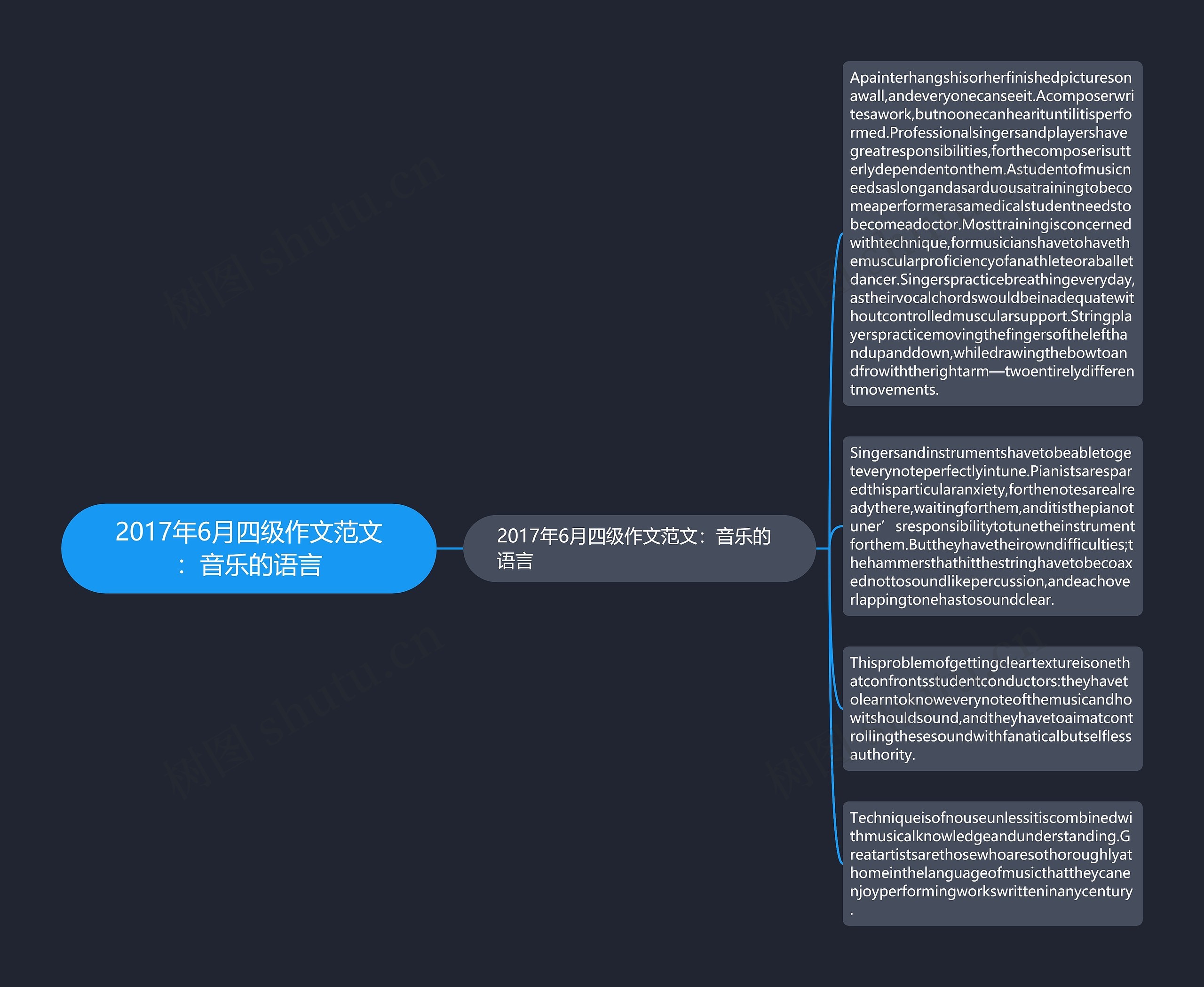 2017年6月四级作文范文：音乐的语言思维导图
