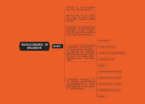 司法考试三国法笔记：国际私法的主体