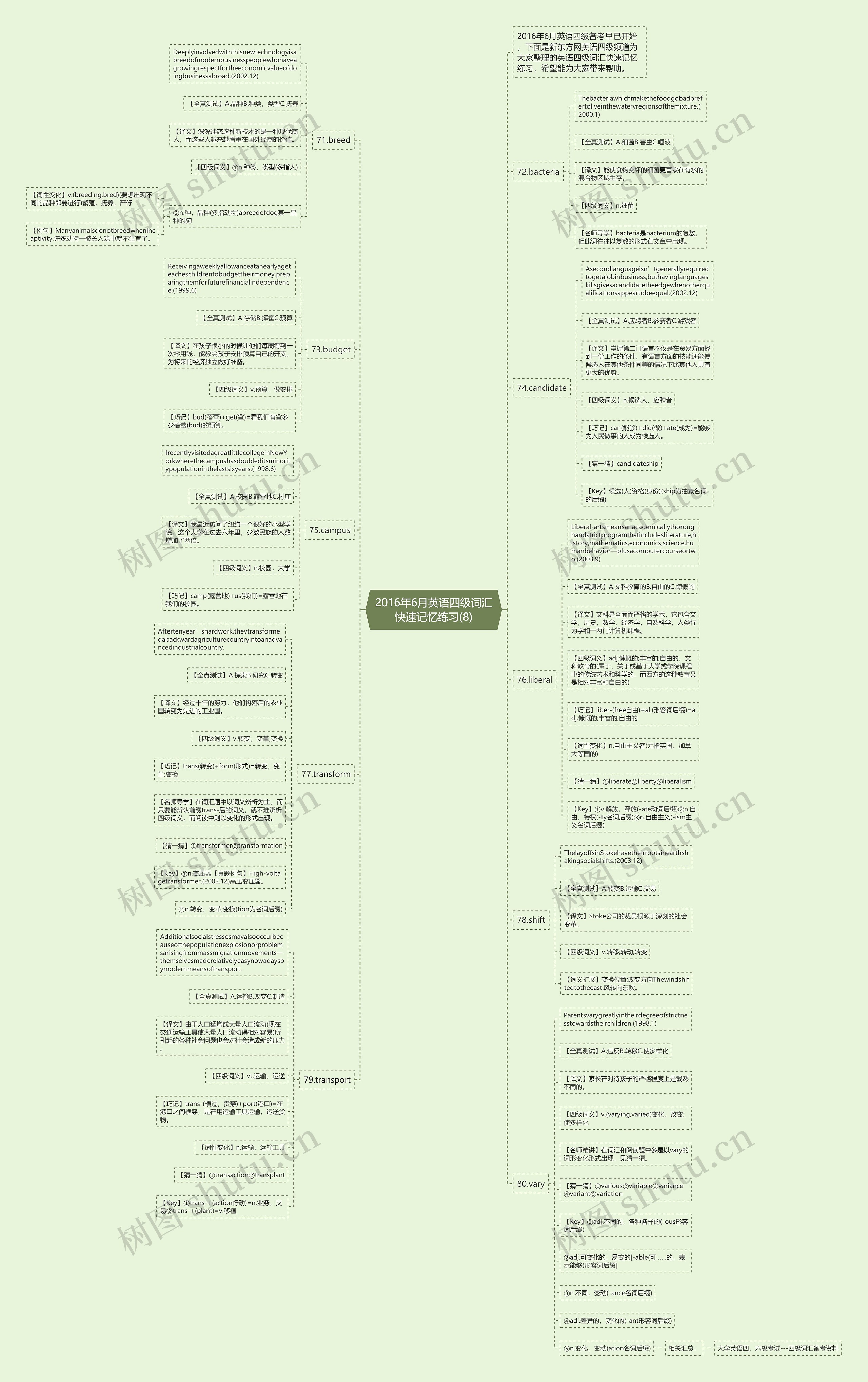 2016年6月英语四级词汇快速记忆练习(8)思维导图
