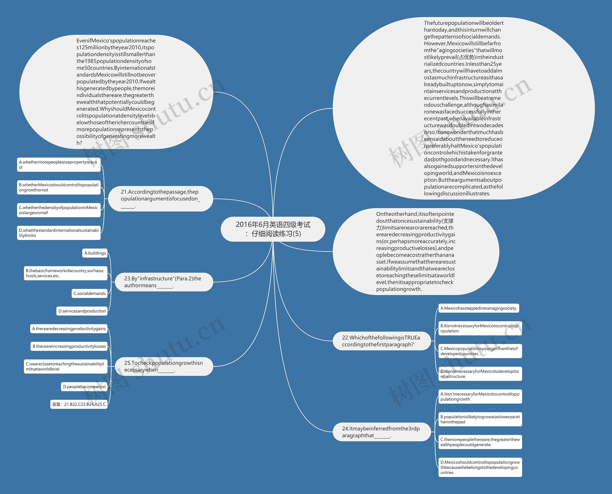 2016年6月英语四级考试：仔细阅读练习(5)思维导图