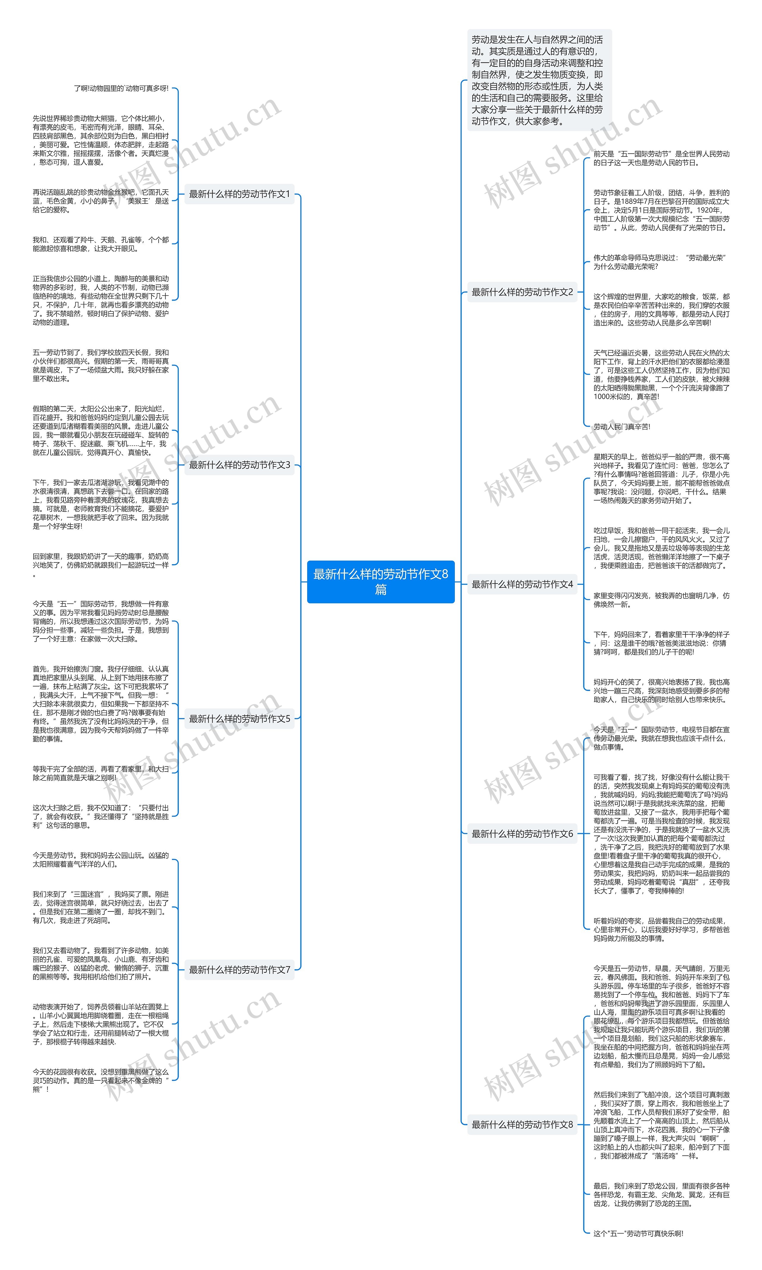 最新什么样的劳动节作文8篇思维导图
