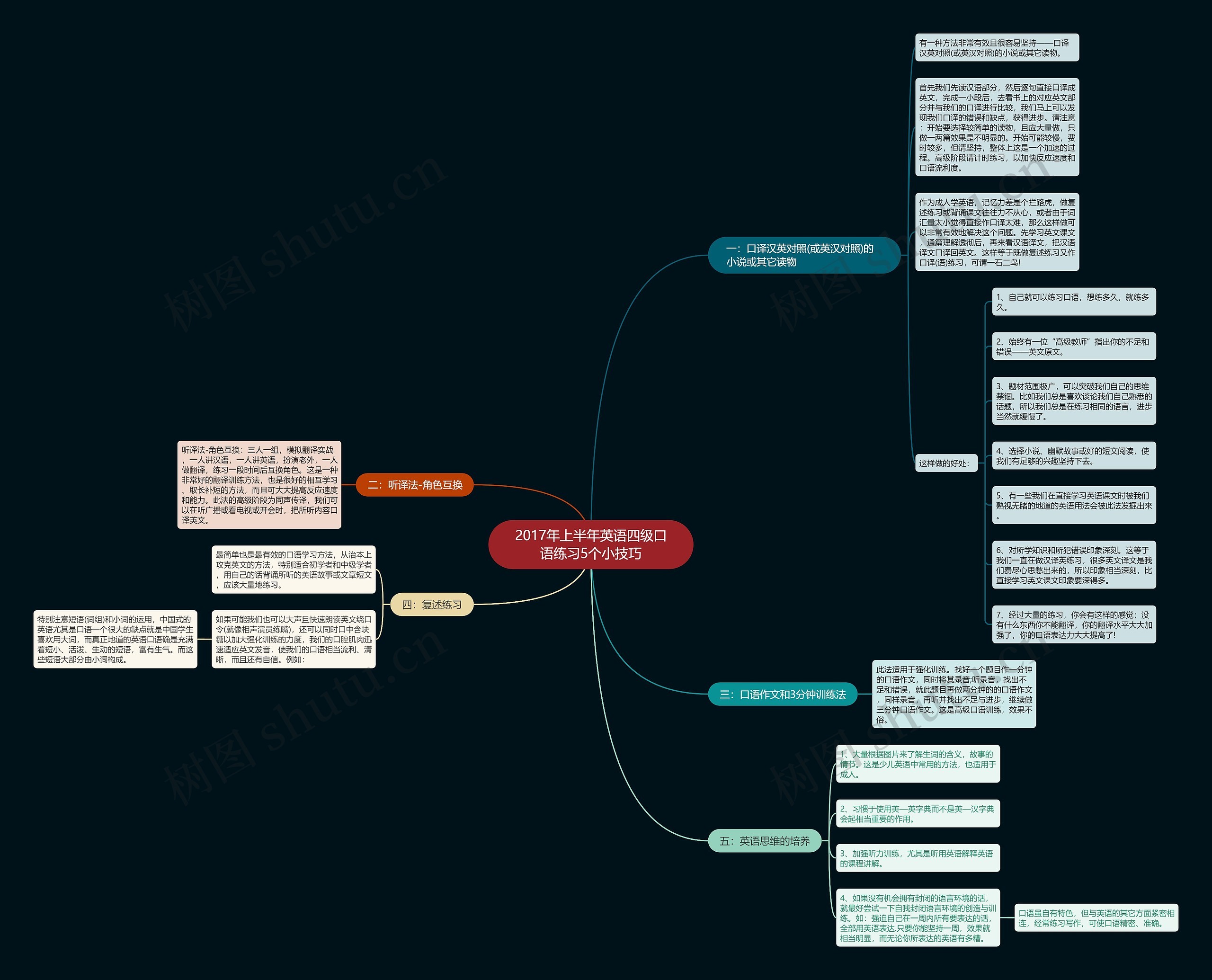 2017年上半年英语四级口语练习5个小技巧思维导图