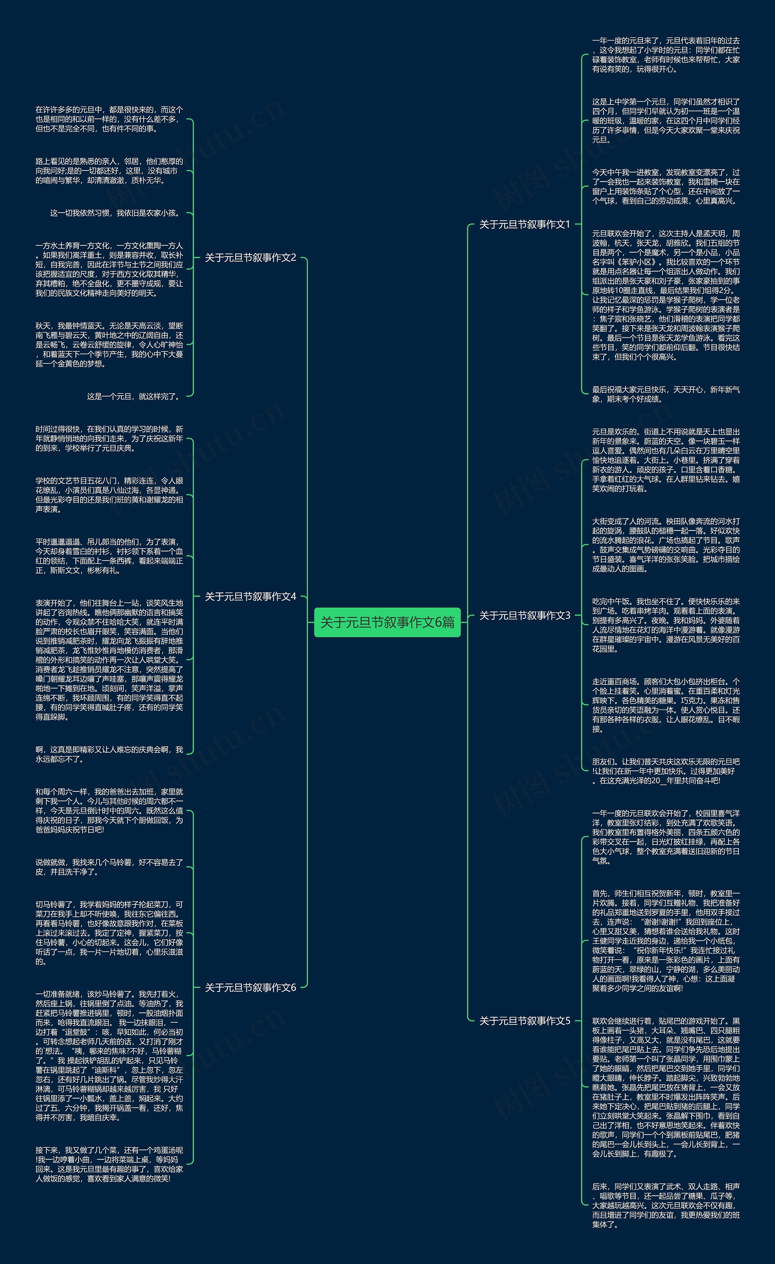 关于元旦节叙事作文6篇思维导图