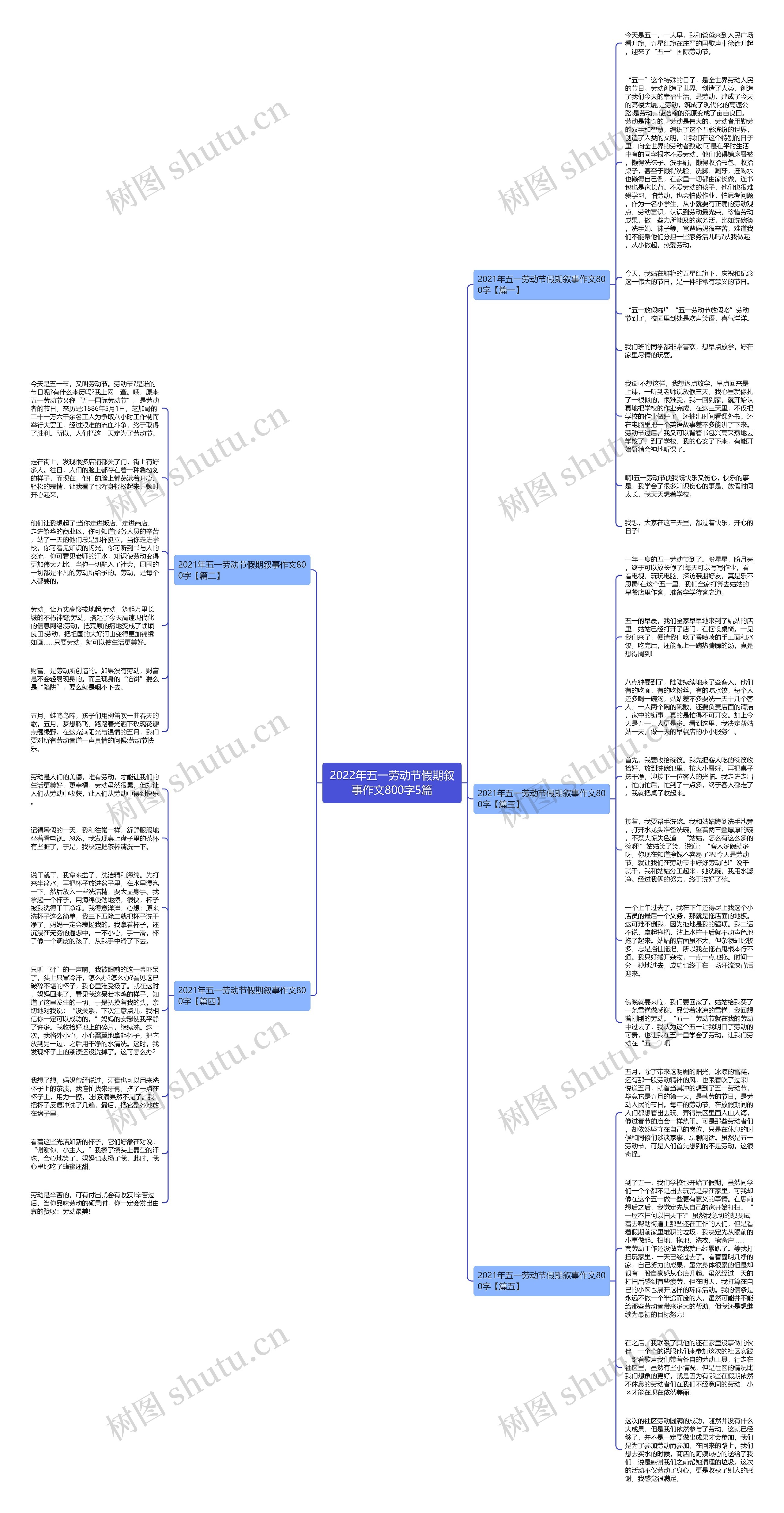 2022年五一劳动节假期叙事作文800字5篇思维导图
