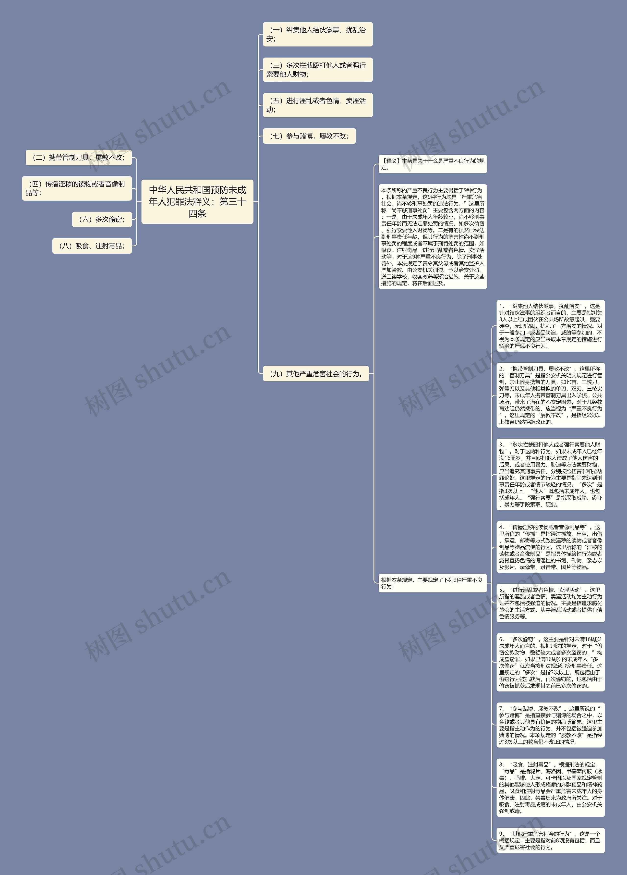 中华人民共和国预防未成年人犯罪法释义：第三十四条思维导图