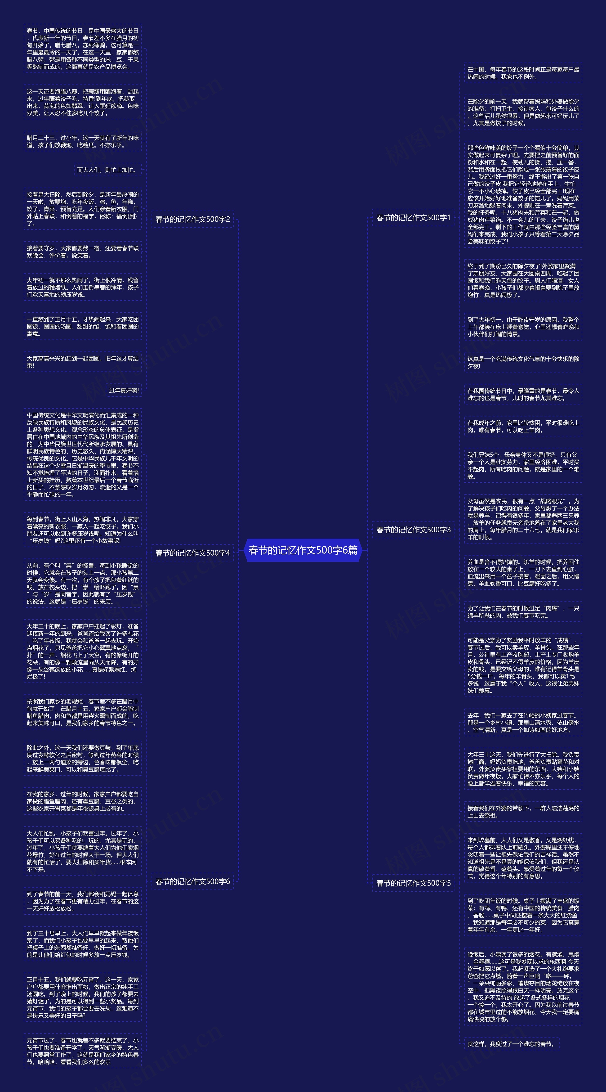 春节的记忆作文500字6篇思维导图