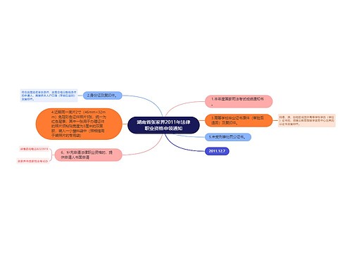 湖南省张家界2011年法律职业资格申领通知