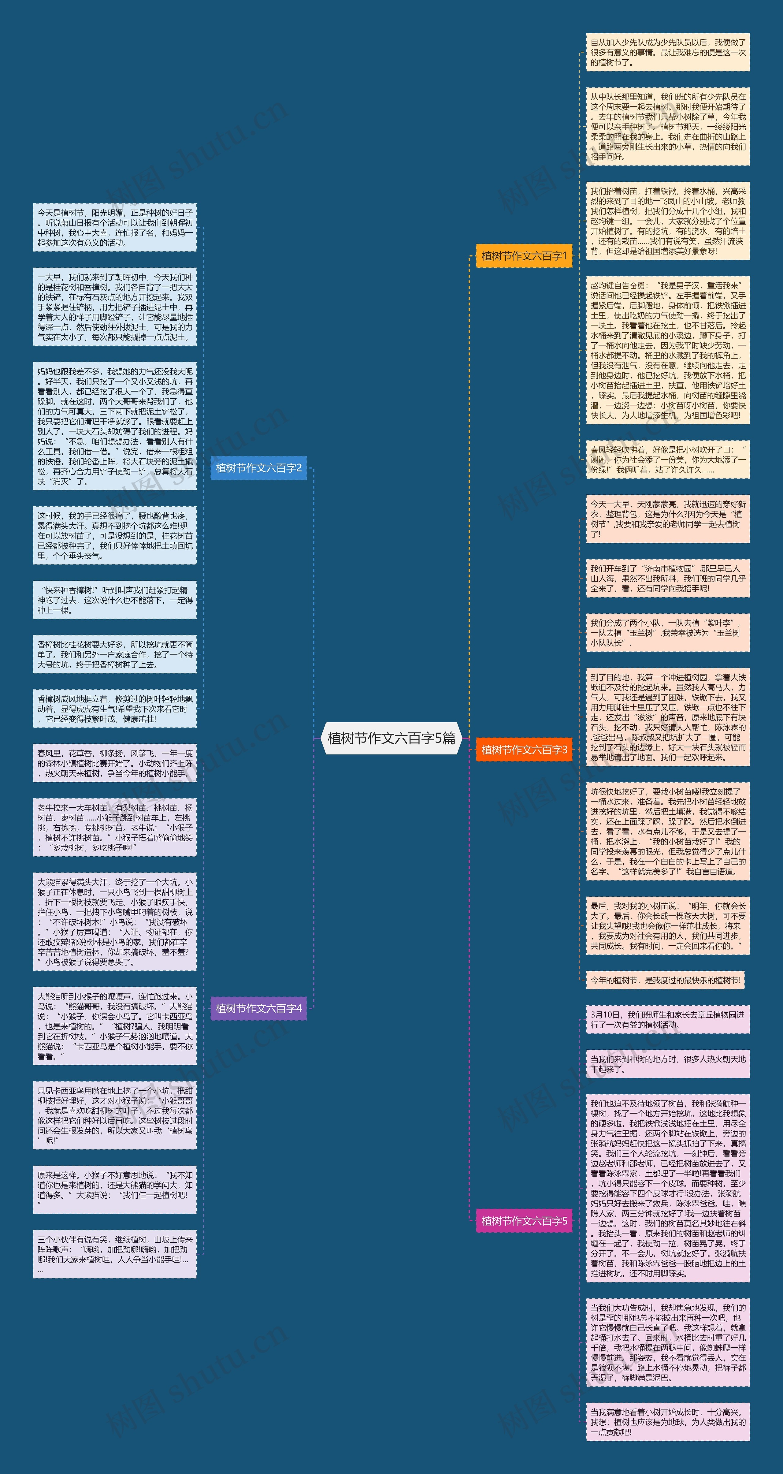 植树节作文六百字5篇思维导图