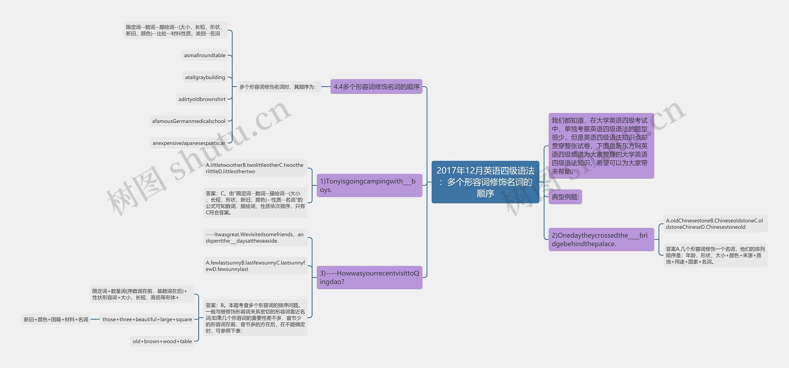 2017年12月英语四级语法:多个形容词修饰名词的顺序 2017年12月英语四级语法:多个形容词修饰名词的顺序