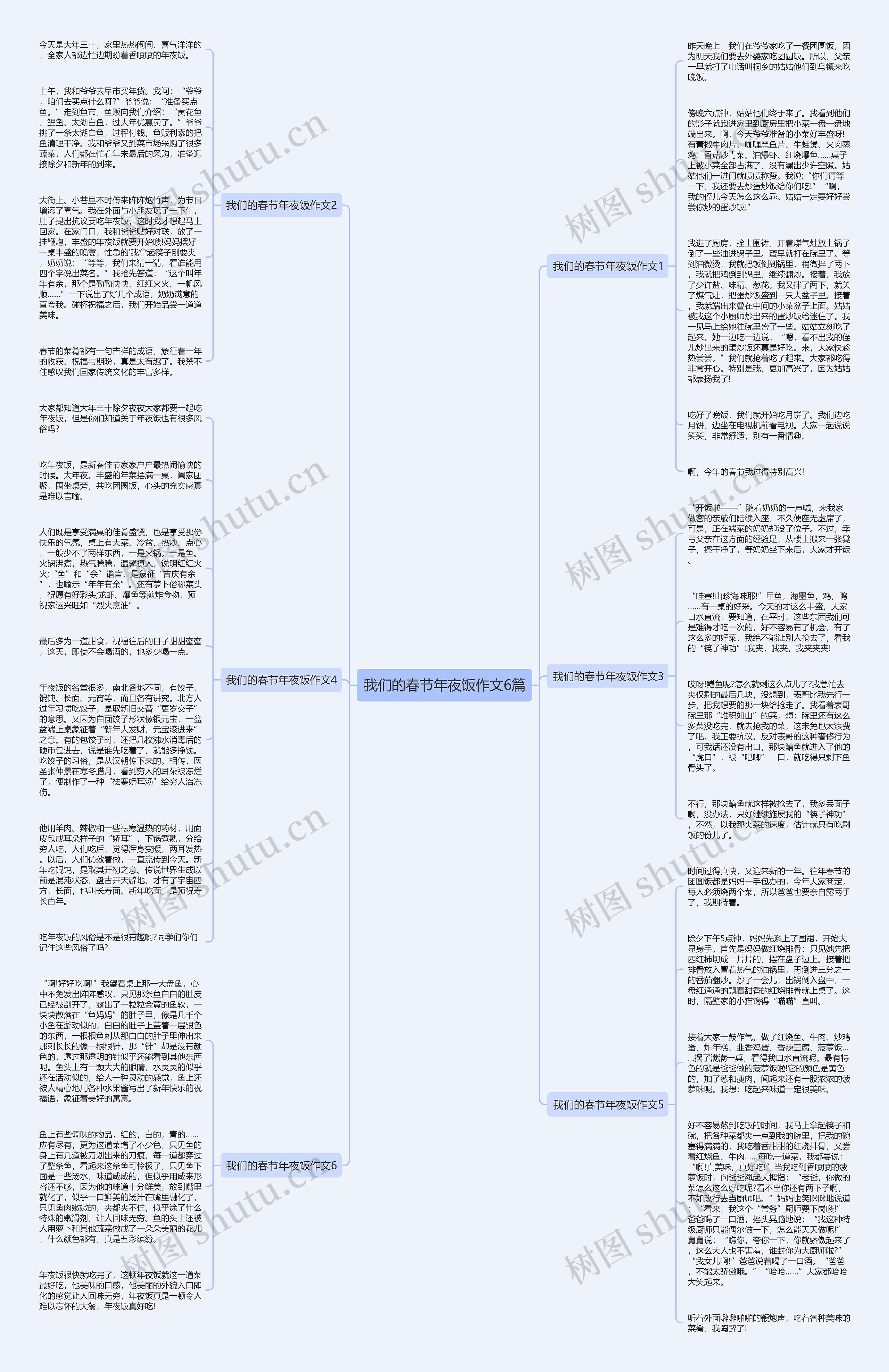 我们的春节年夜饭作文6篇思维导图