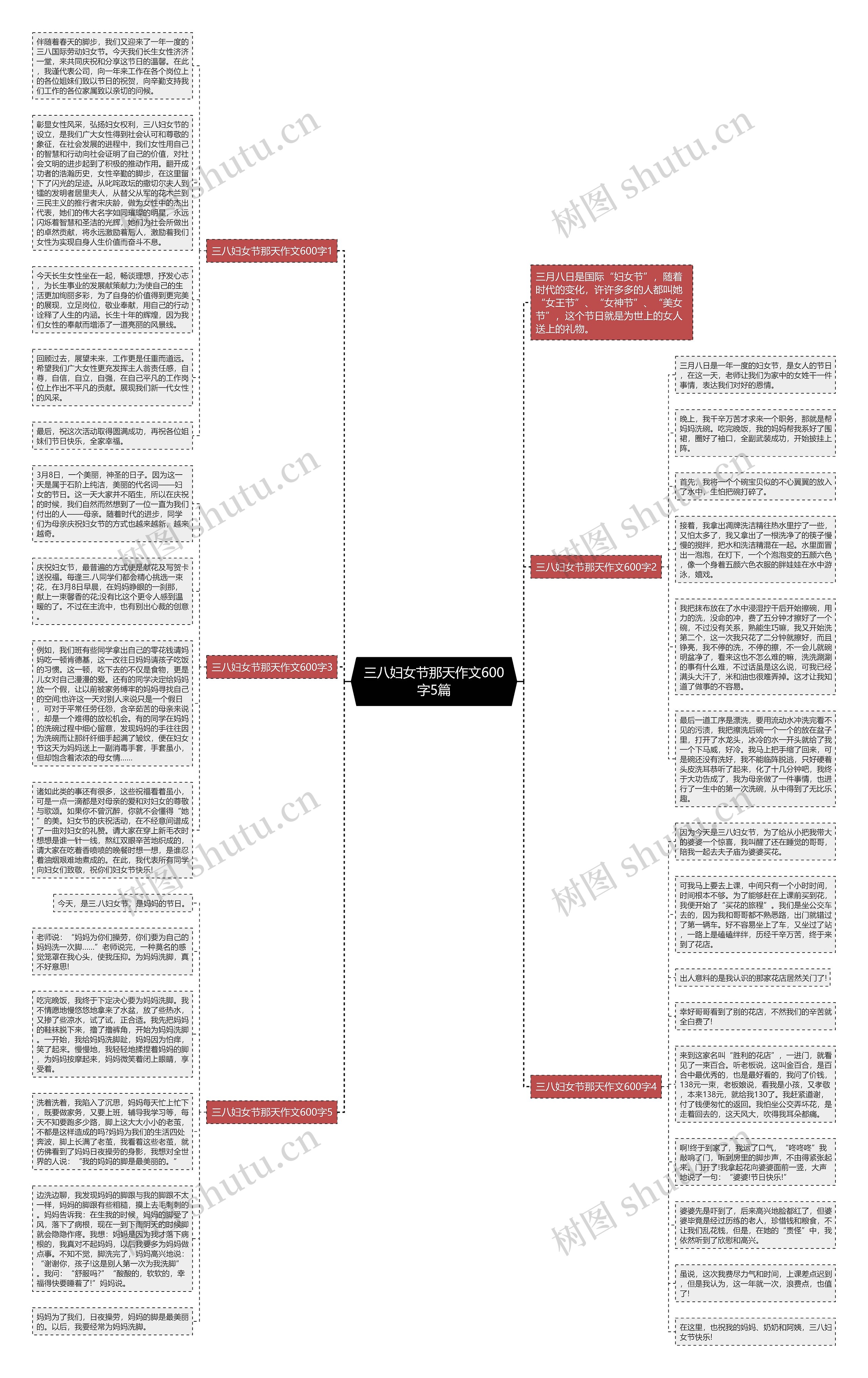 三八妇女节那天作文600字5篇思维导图
