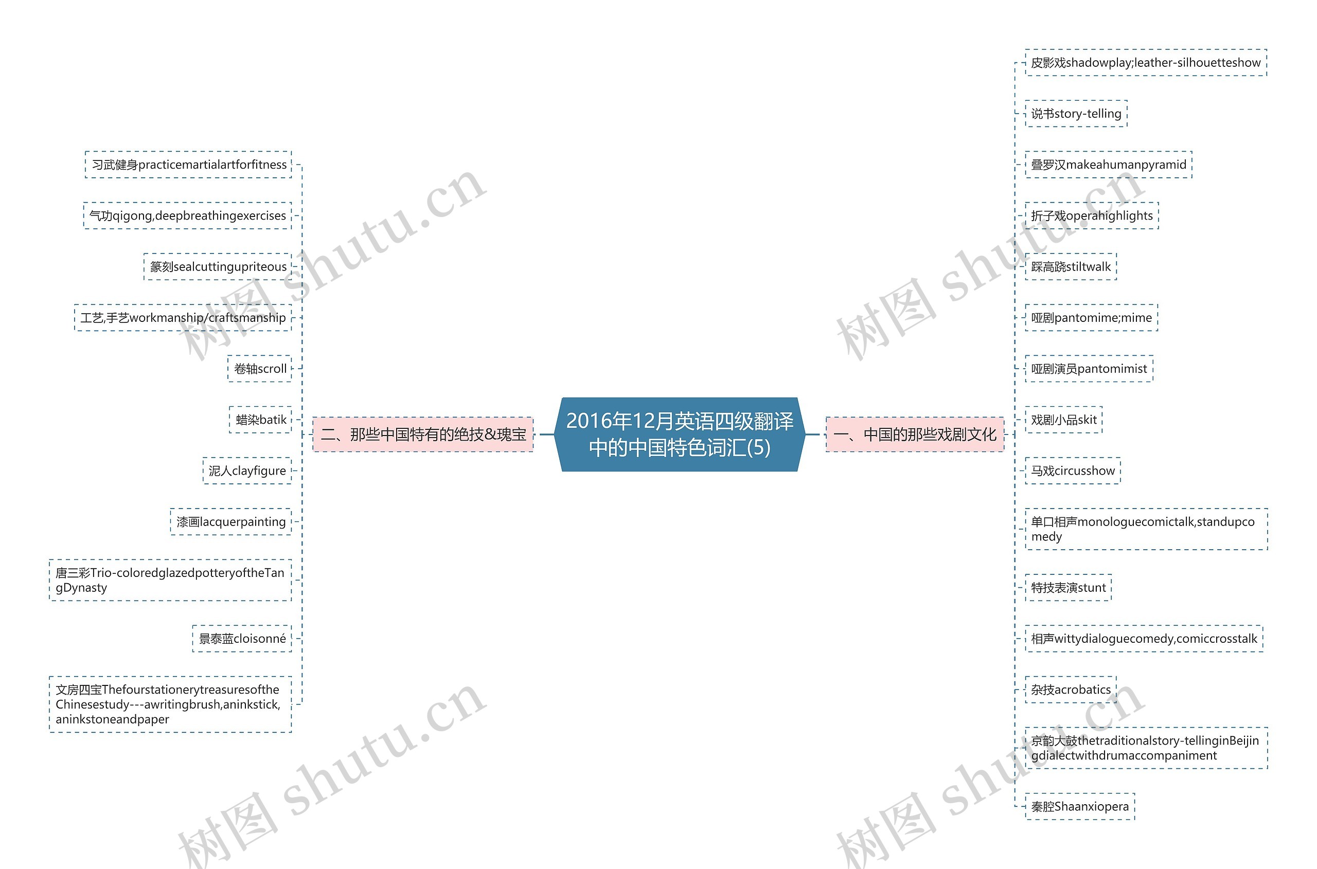 2016年12月英语四级翻译中的中国特色词汇(5) 2016年12月英语四级翻译中的中国特色词汇(5)