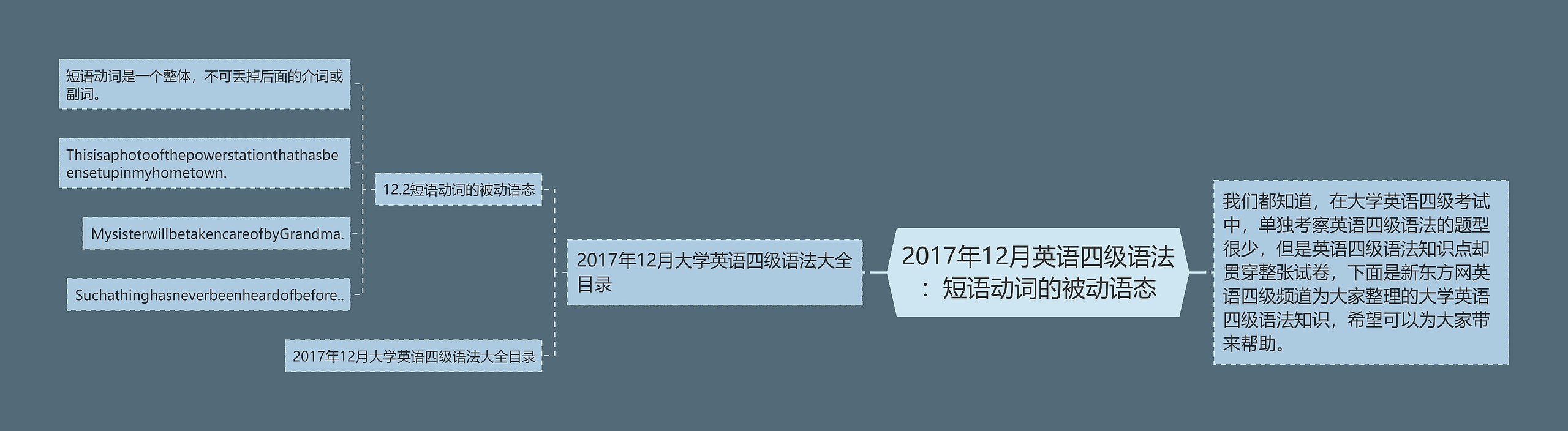 2017年12月英语四级语法：短语动词的被动语态