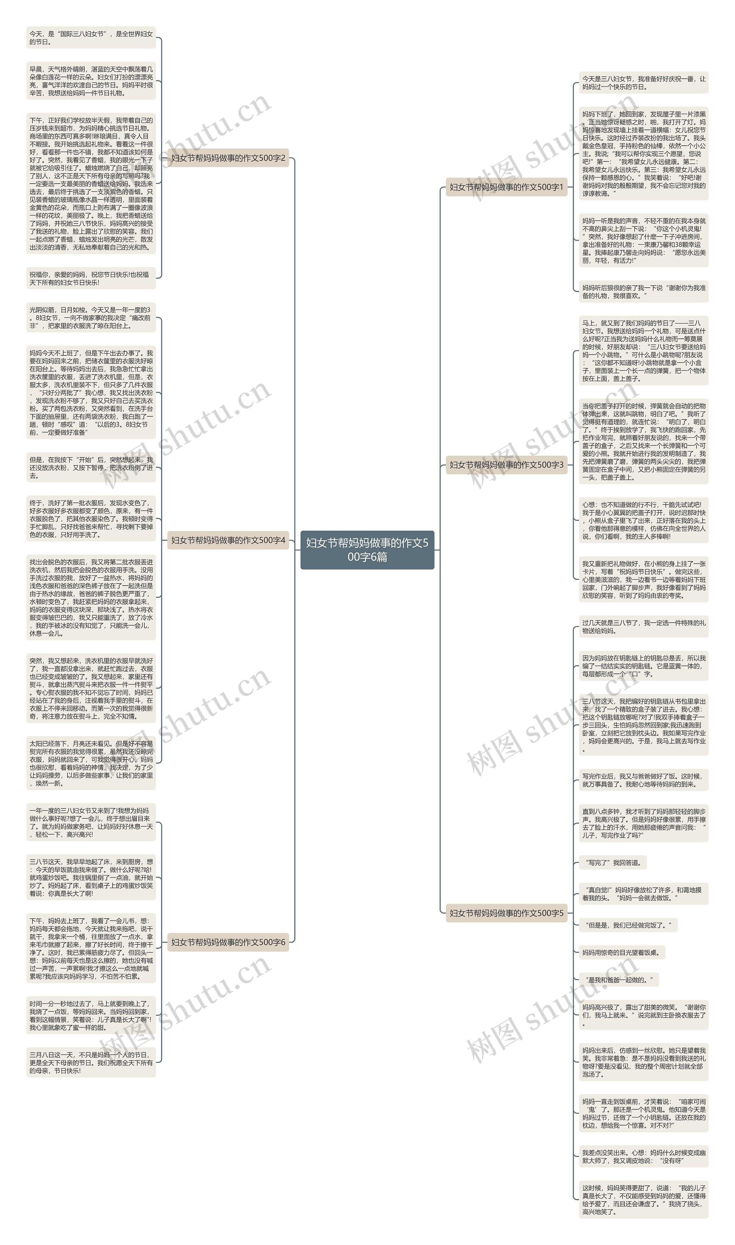 妇女节帮妈妈做事的作文500字6篇思维导图