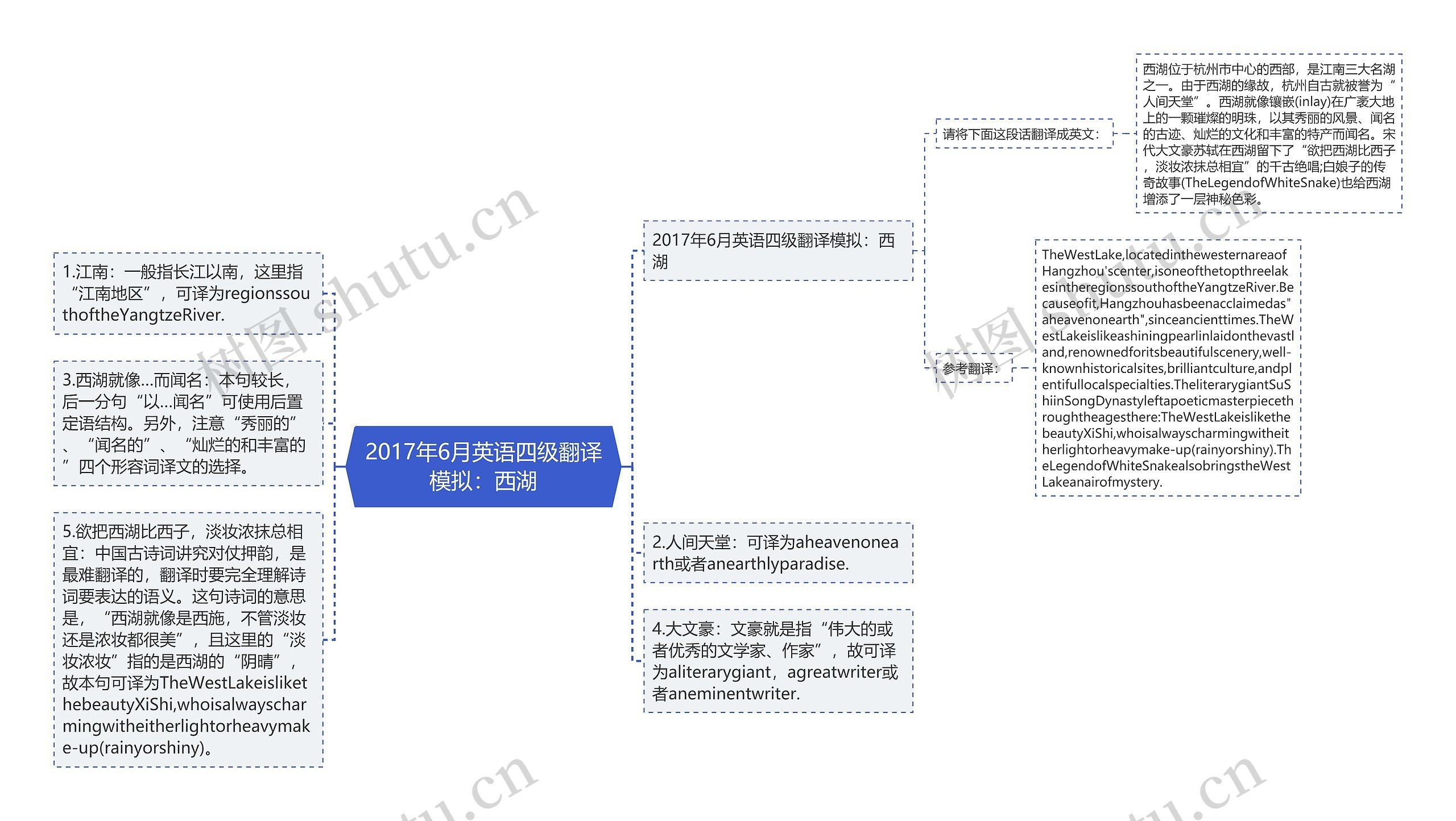 2017年6月英语四级翻译模拟：西湖思维导图