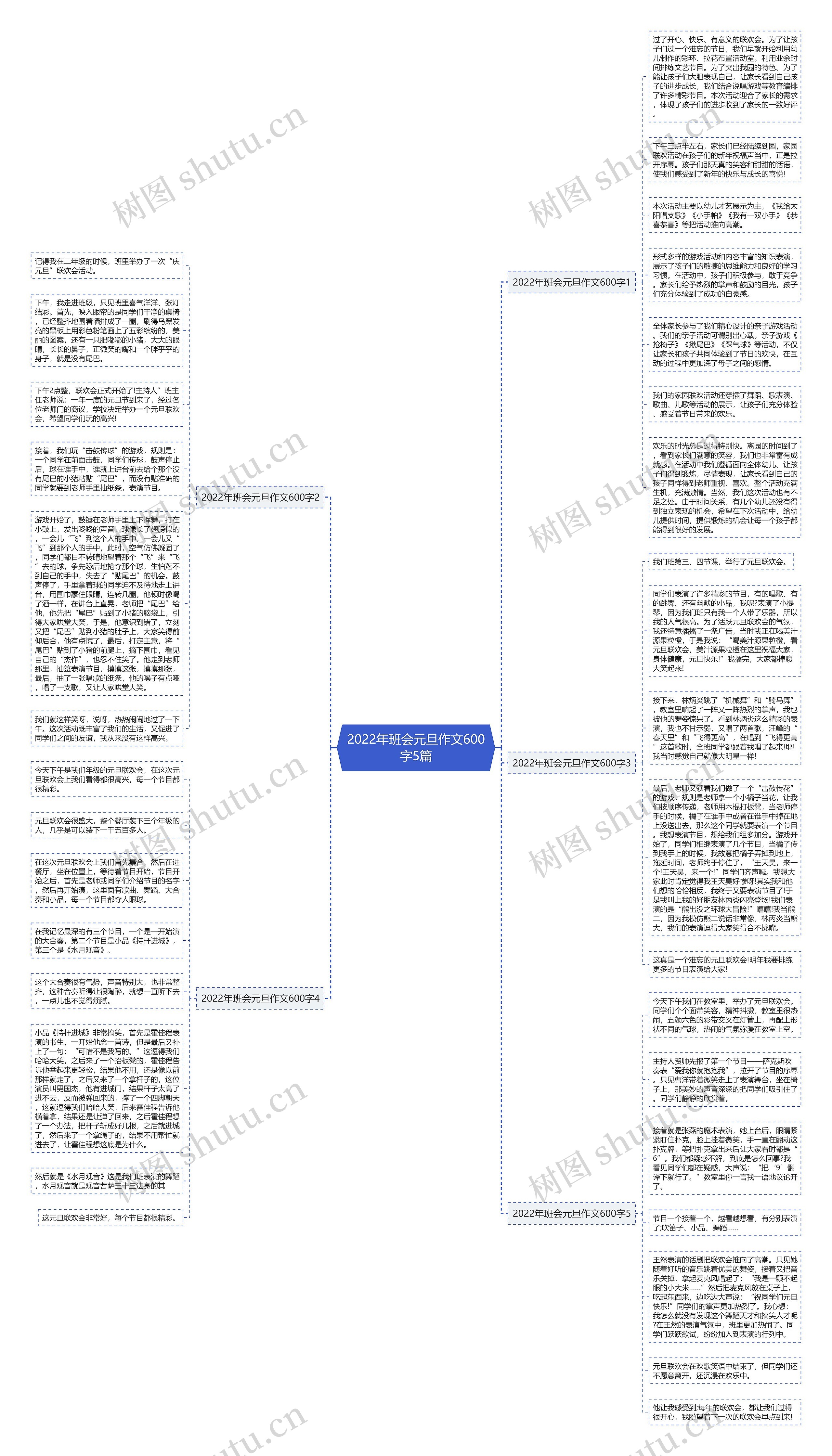 2022年班会元旦作文600字5篇思维导图