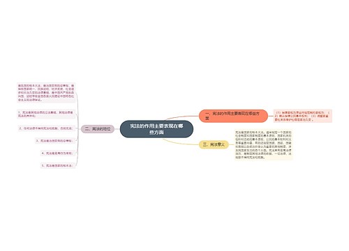 宪法的作用主要表现在哪些方面