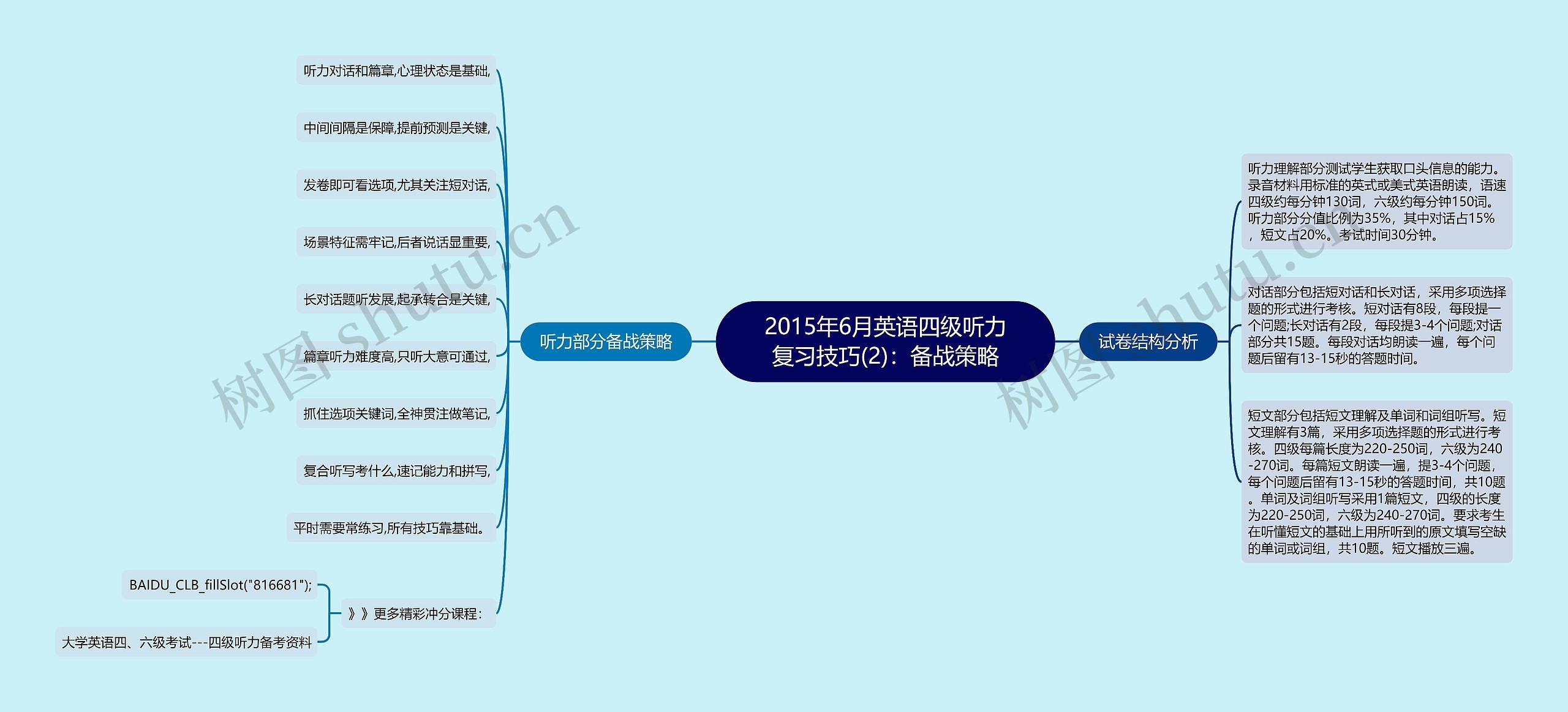 2015年6月英语四级听力复习技巧(2)：备战策略