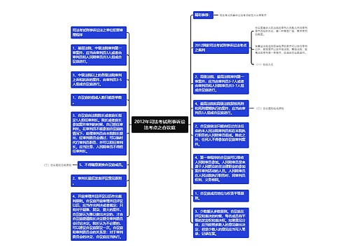 2012年司法考试刑事诉讼法考点之合议庭