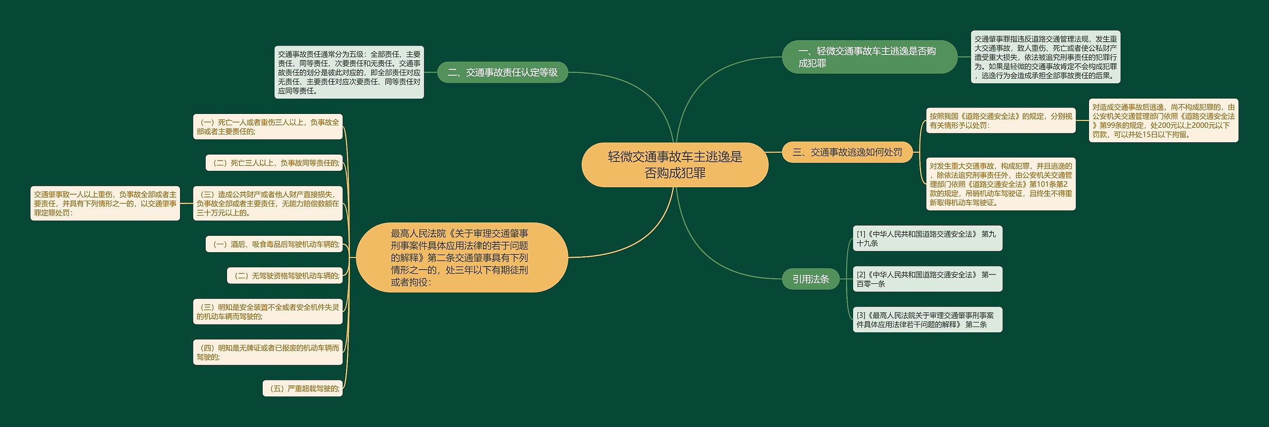 轻微交通事故车主逃逸是否购成犯罪