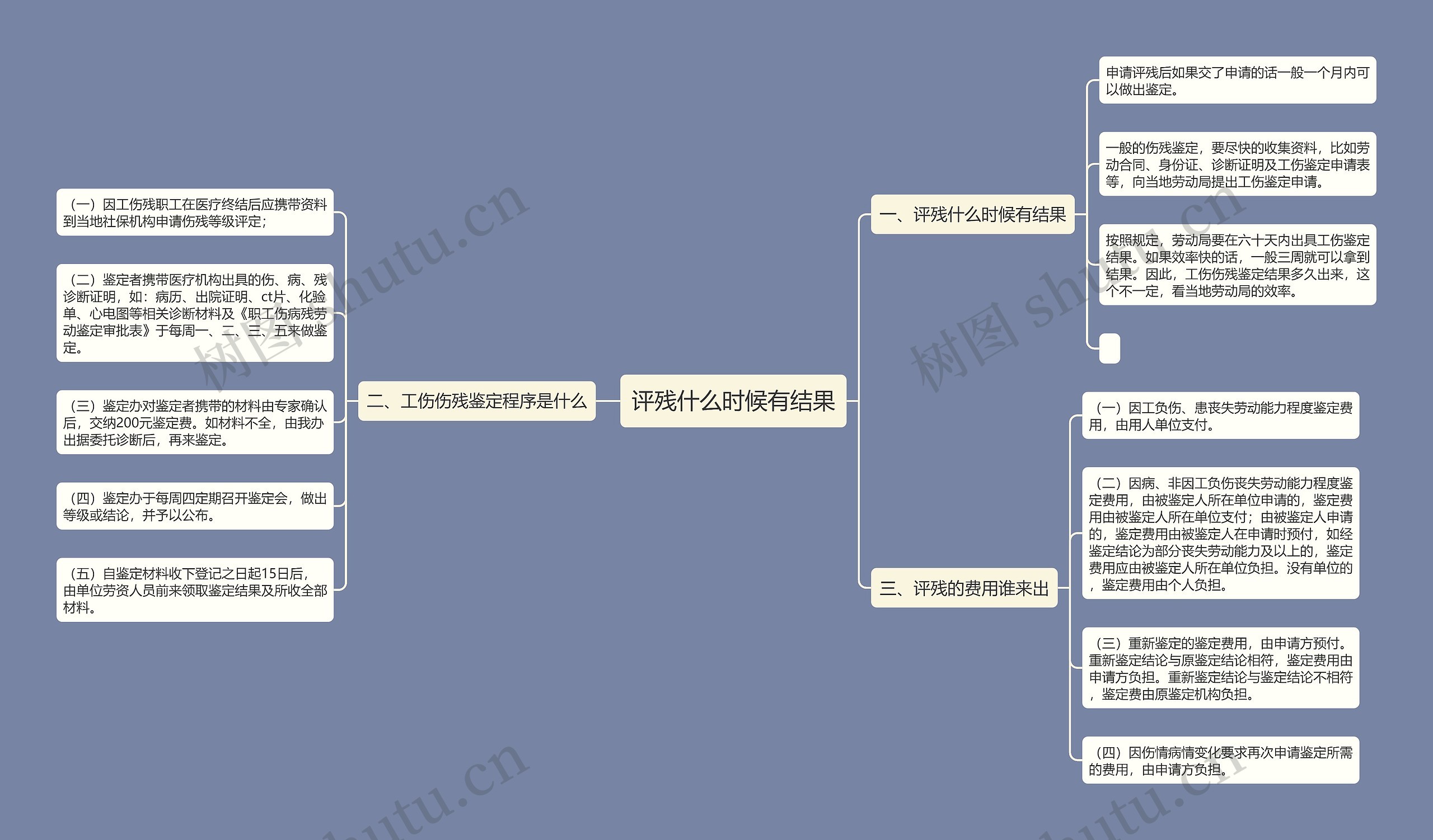 评残什么时候有结果