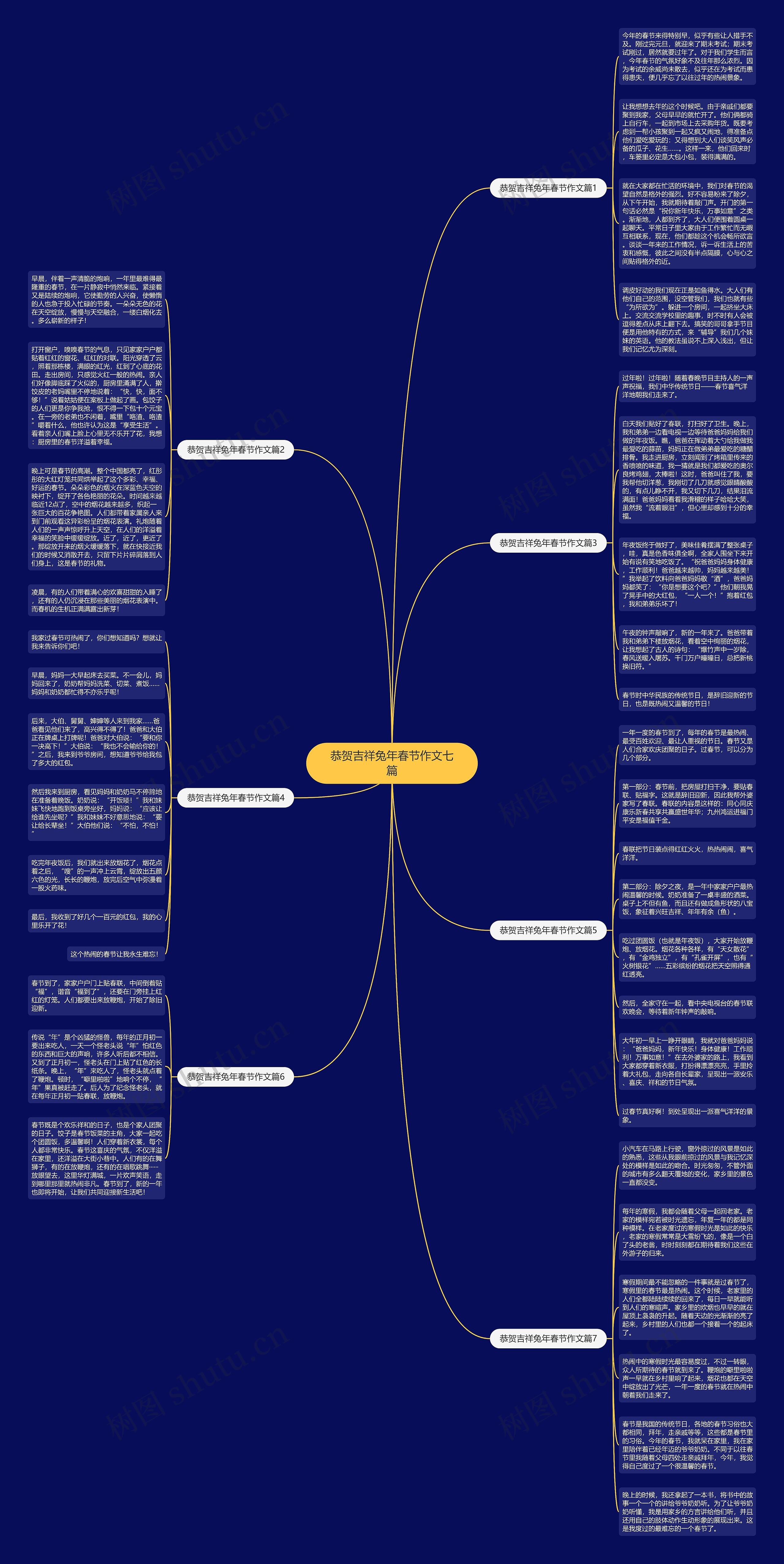 恭贺吉祥兔年春节作文七篇思维导图