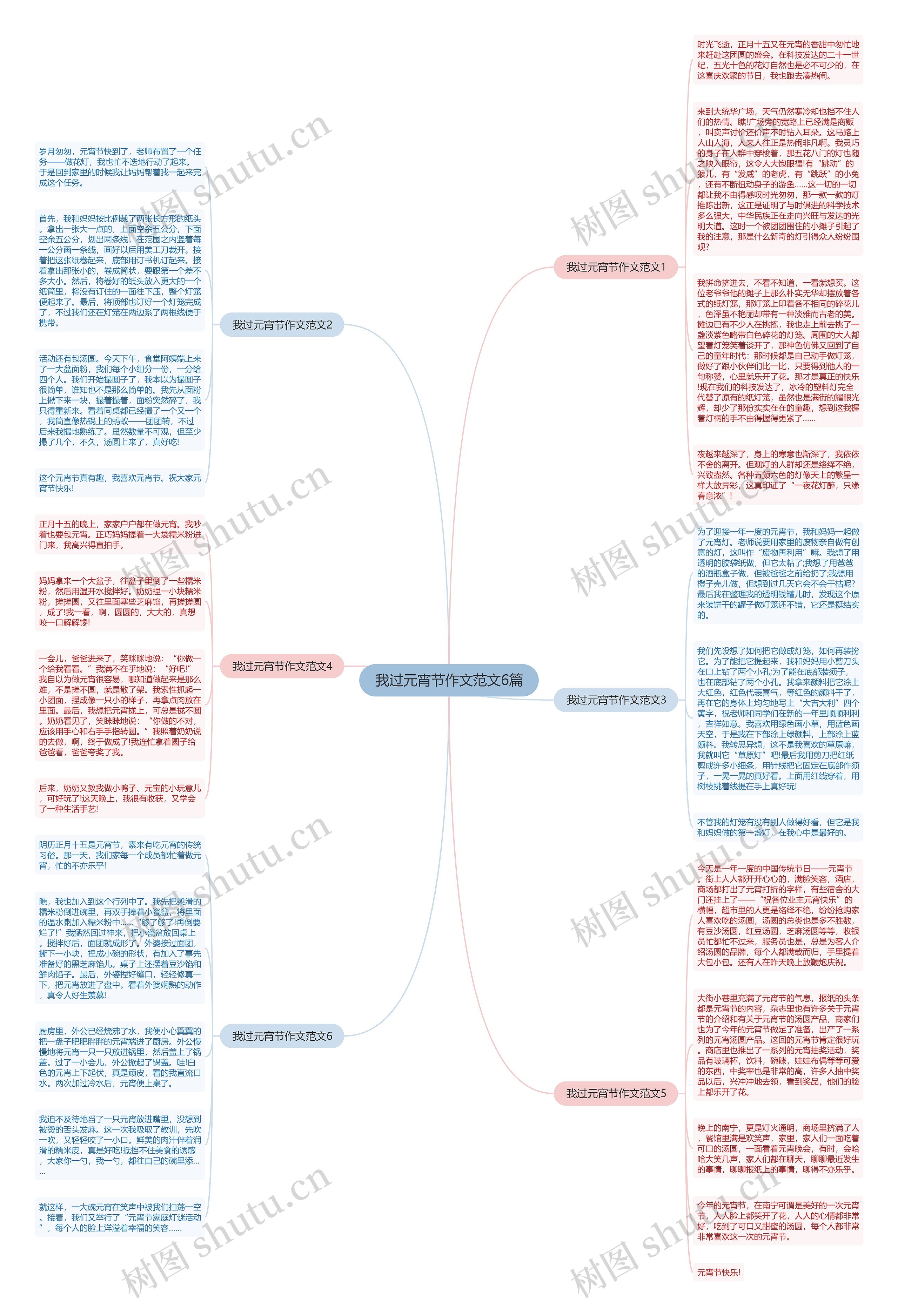 我过元宵节作文范文6篇思维导图