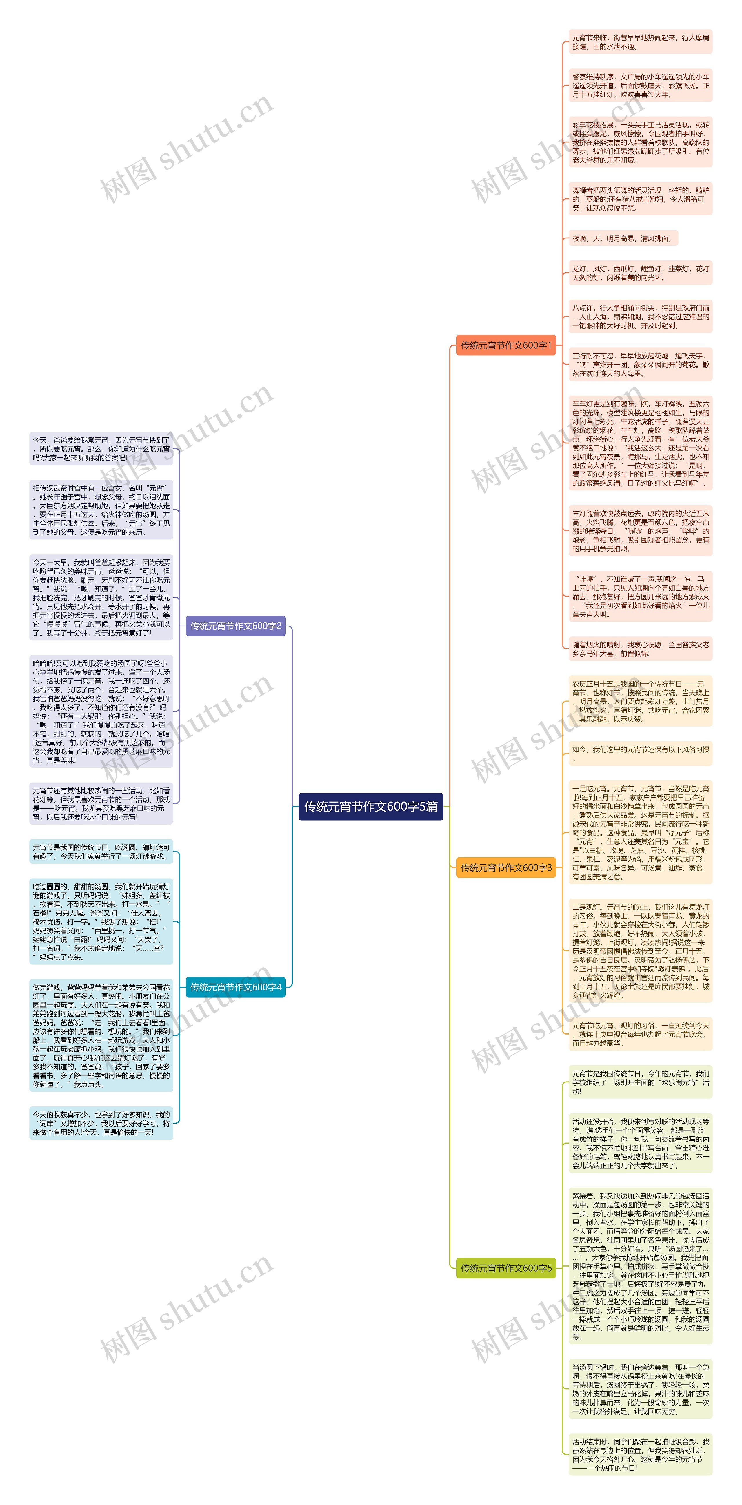 传统元宵节作文600字5篇思维导图