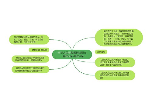 中华人民共和国刑法释义：第356条-第357条