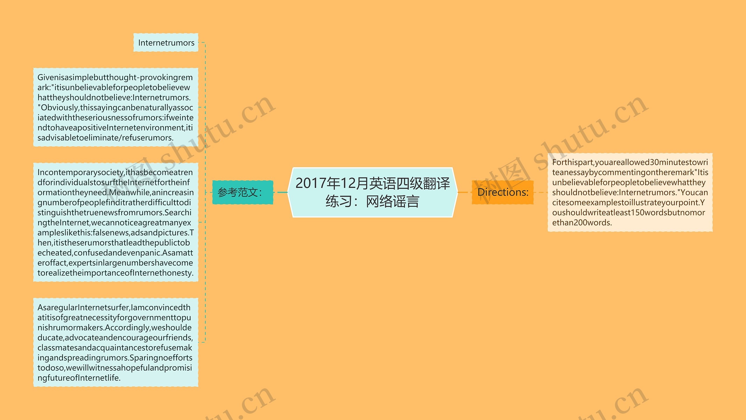 2017年12月英语四级翻译练习：网络谣言思维导图