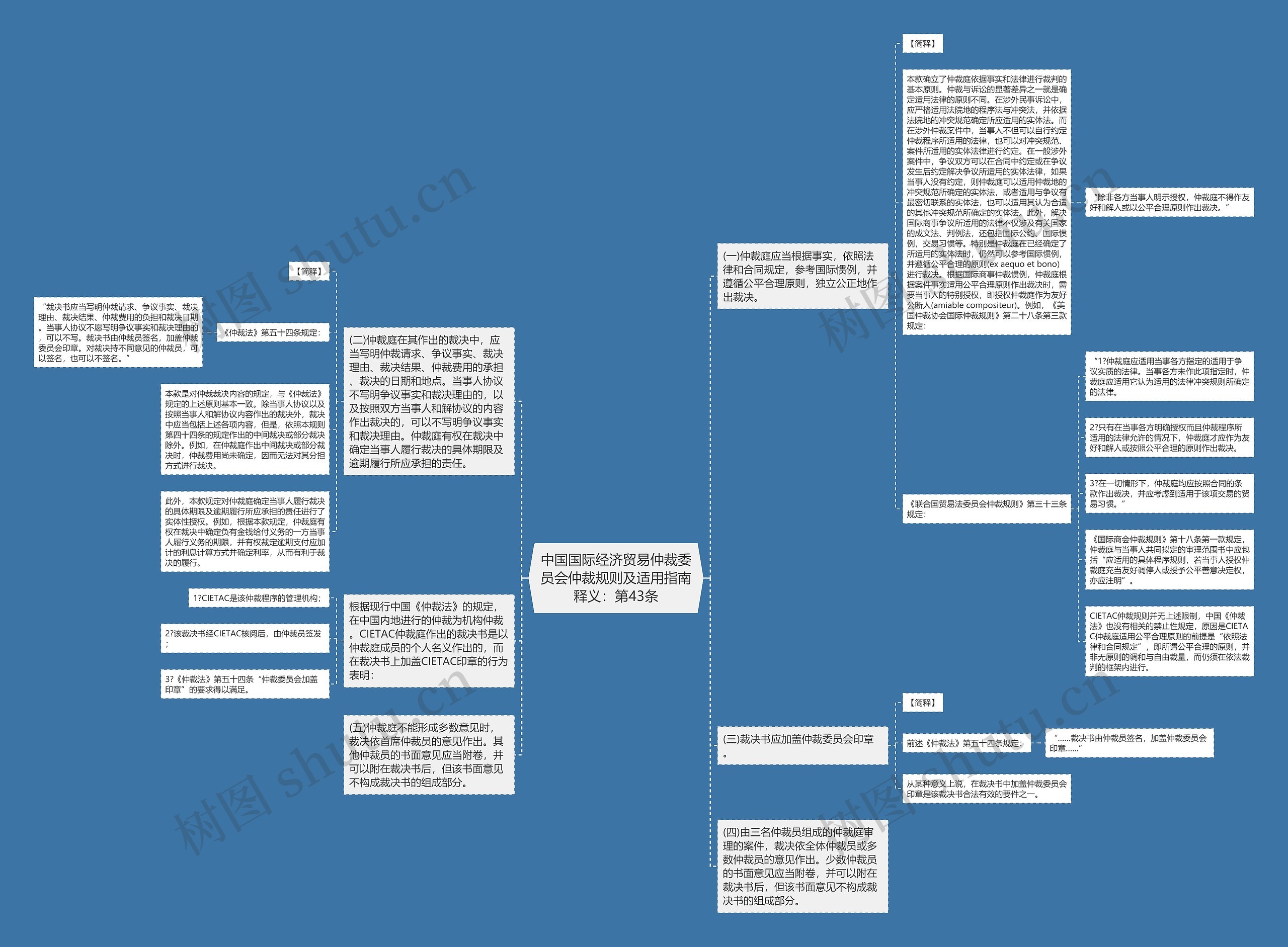 中国国际经济贸易仲裁委员会仲裁规则及适用指南释义：第43条思维导图