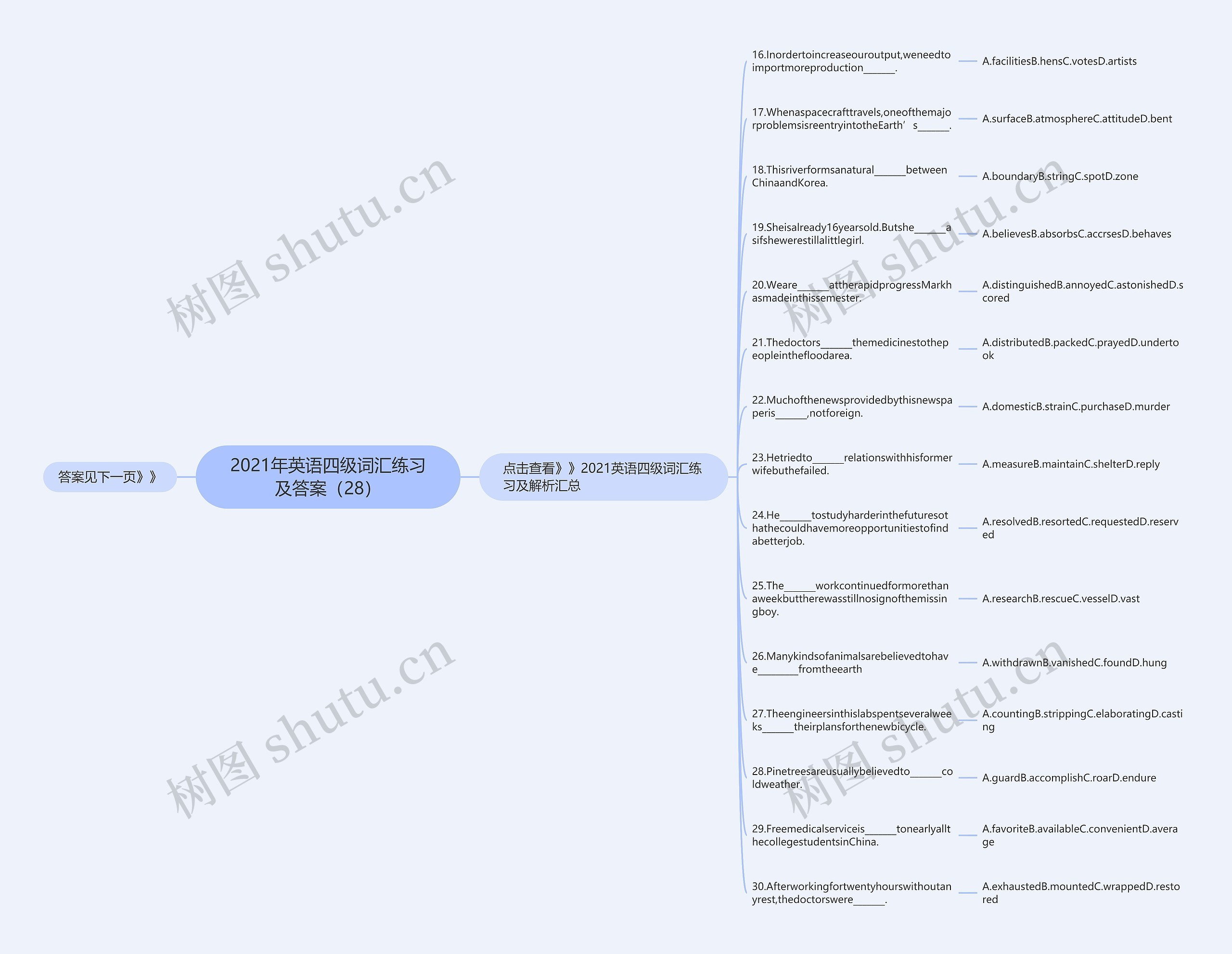 2021年英语四级词汇练习及答案（28）思维导图