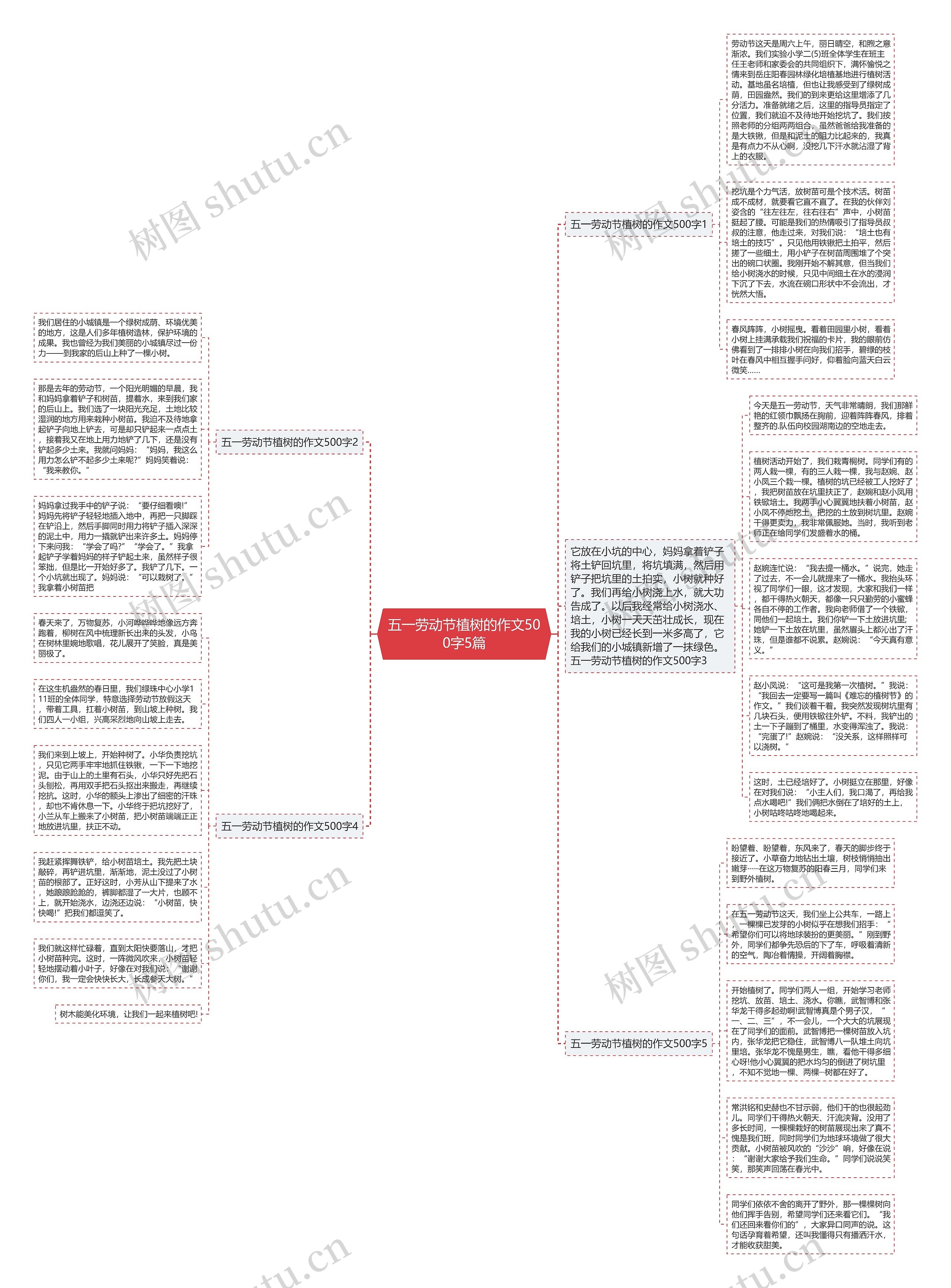 五一劳动节植树的作文500字5篇思维导图