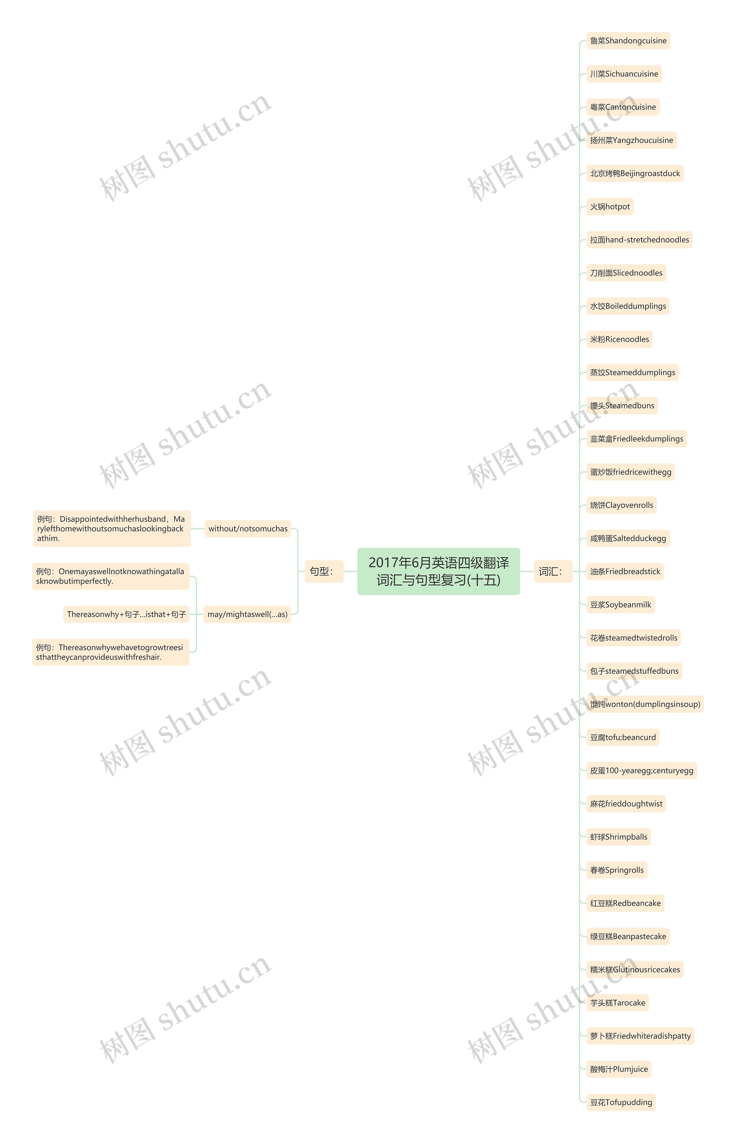 2017年6月英语四级翻译词汇与句型复习(十五) 2017年6月英语四级翻译词汇与句型复习(十五)
