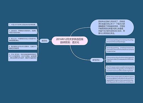 2016年12月大学英语四级翻译预测：酒文化