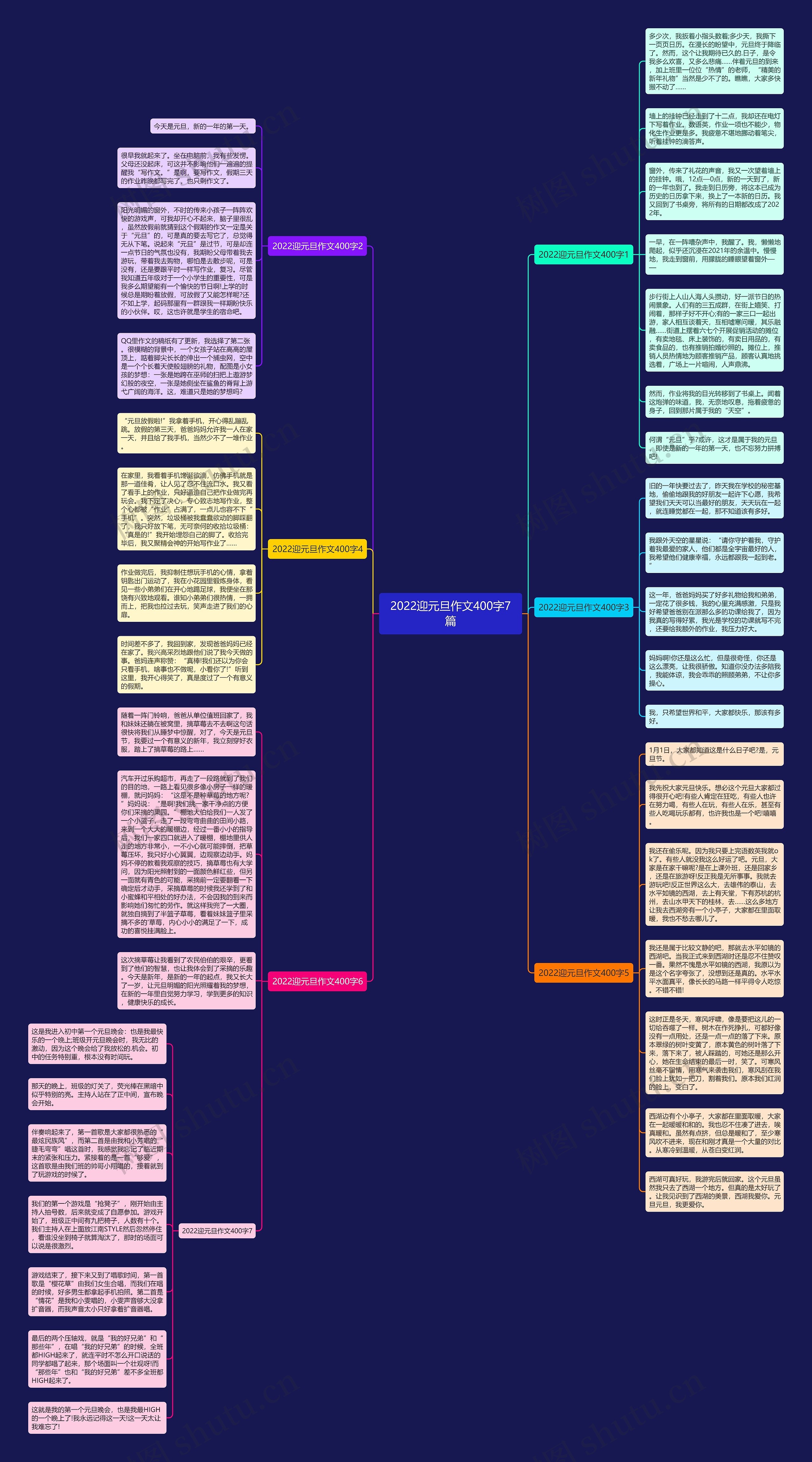 2022迎元旦作文400字7篇思维导图