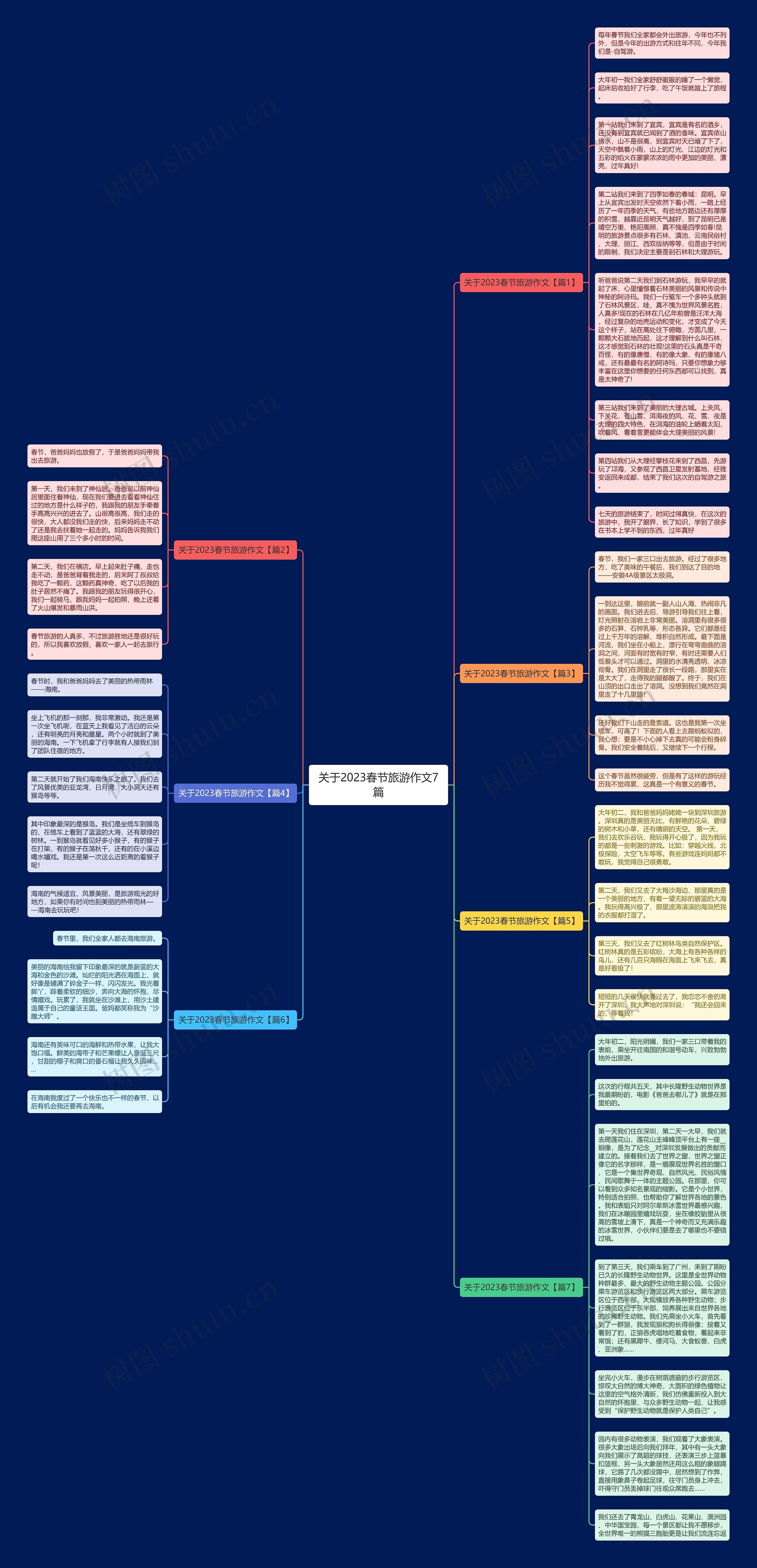 关于2023春节旅游作文7篇思维导图