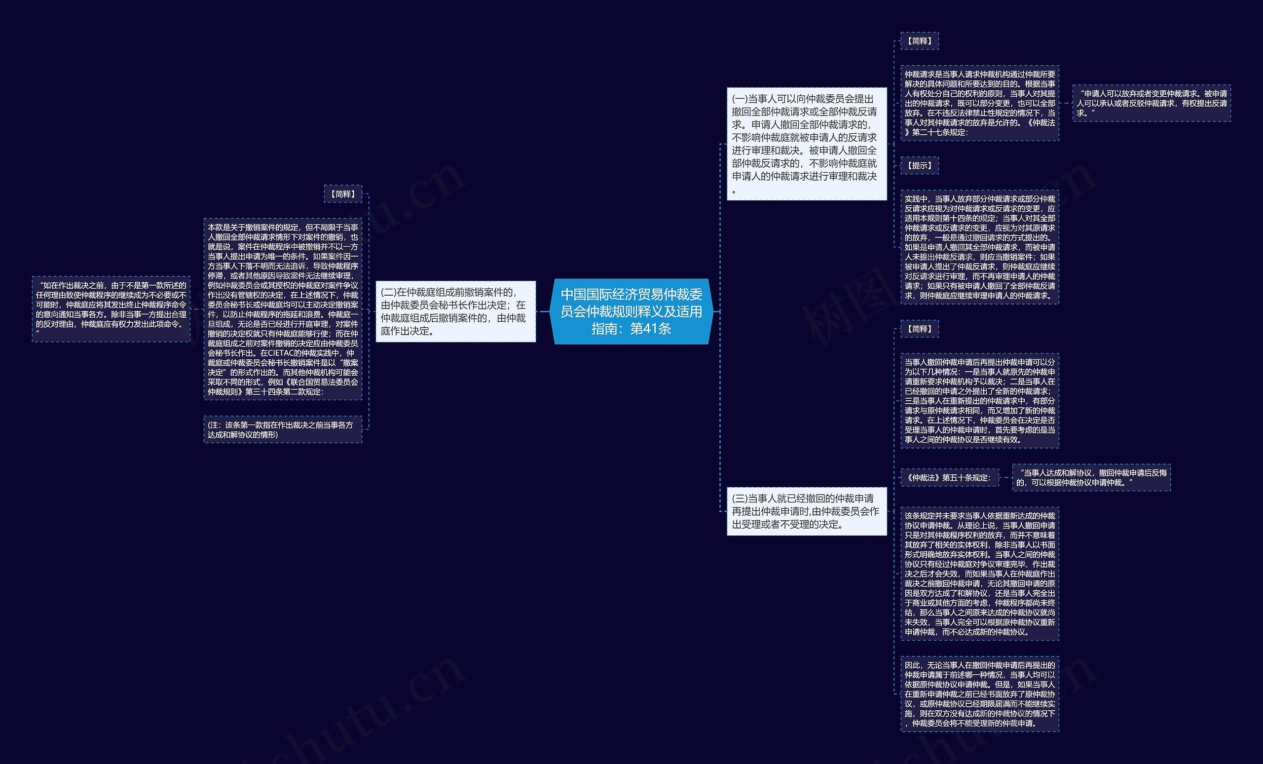 中国国际经济贸易仲裁委员会仲裁规则释义及适用指南：第41条思维导图
