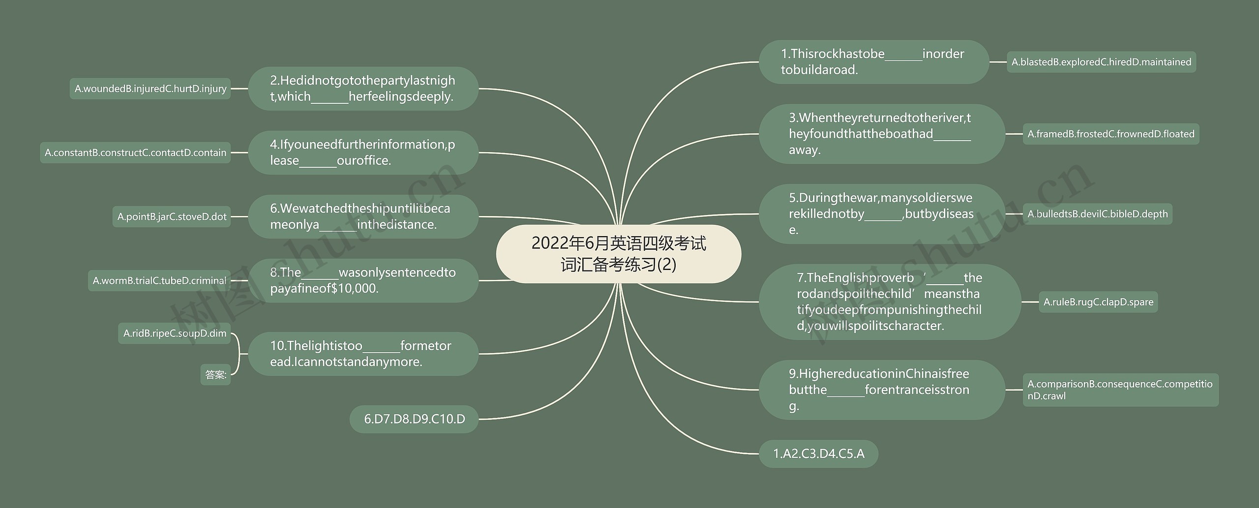 2022年6月英语四级考试词汇备考练习(2)