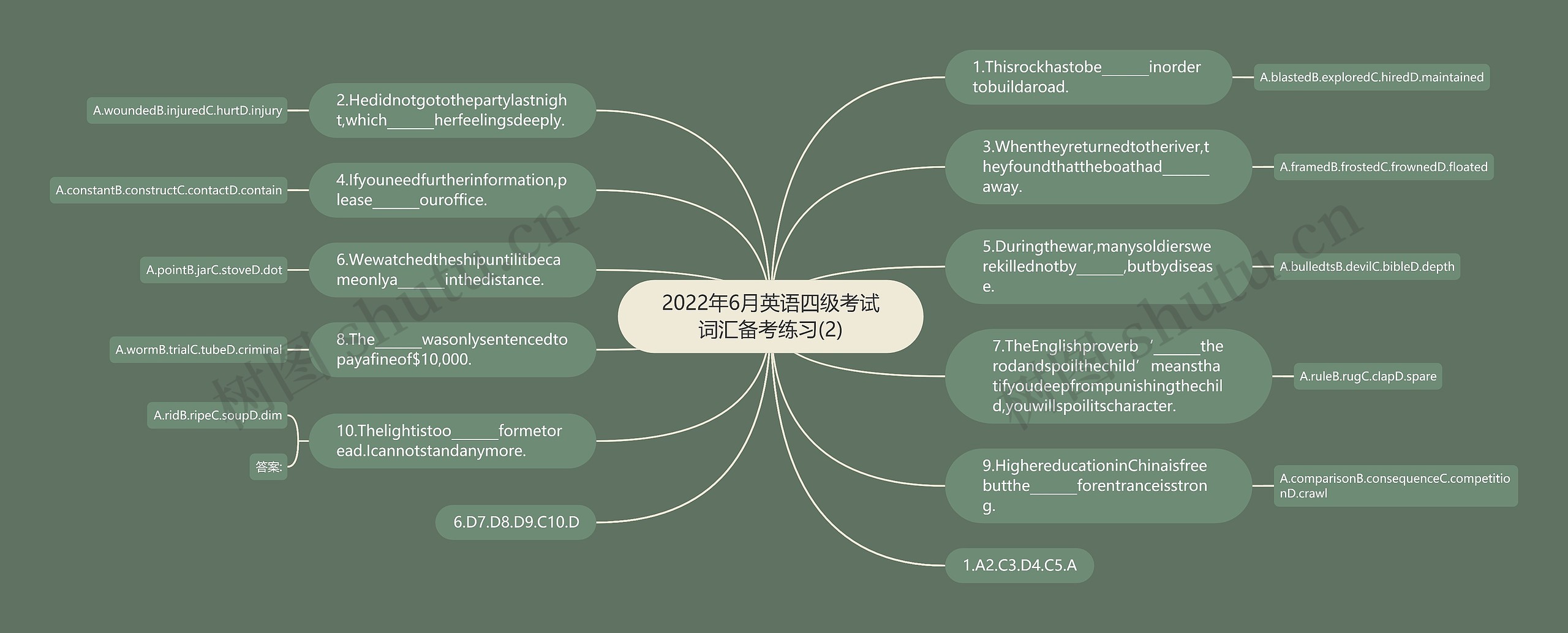 2022年6月英语四级考试词汇备考练习(2)