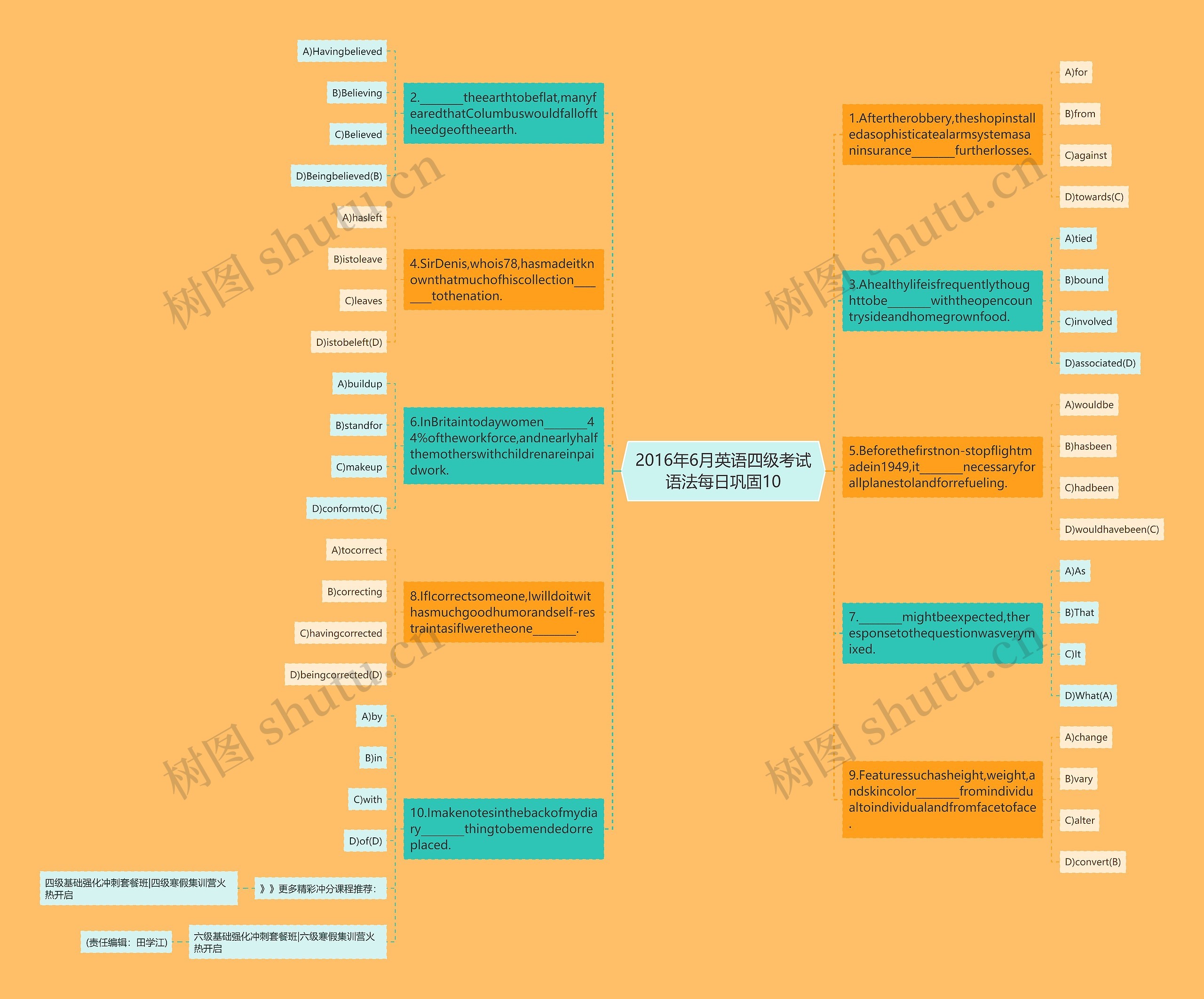2016年6月英语四级考试语法每日巩固10思维导图