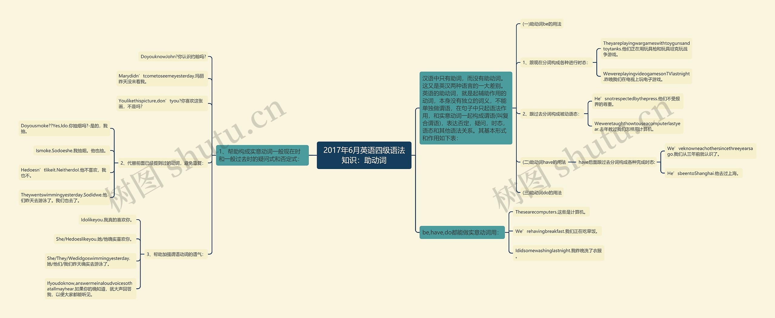 2017年6月英语四级语法知识：助动词思维导图