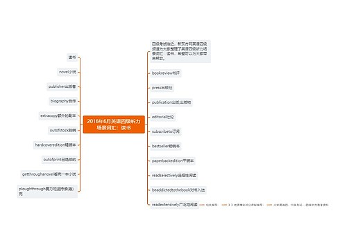 2016年6月英语四级听力场景词汇：读书