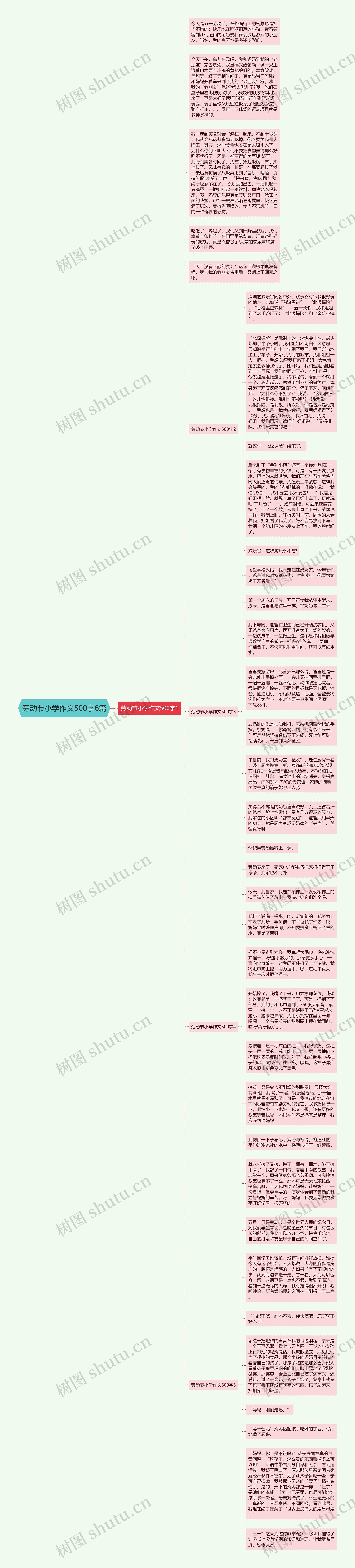 劳动节小学作文500字6篇思维导图