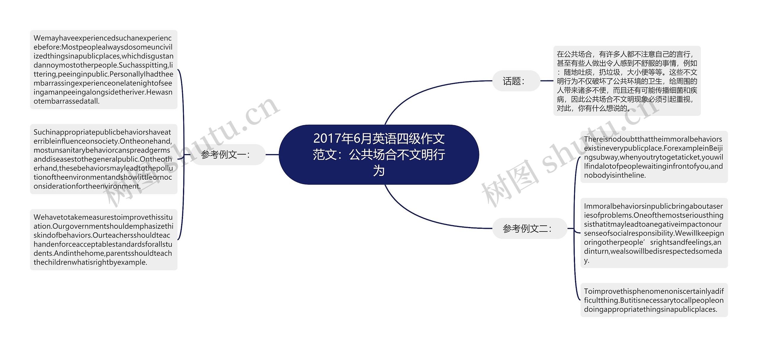 2017年6月英语四级作文范文：公共场合不文明行为思维导图