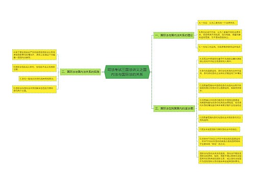 司法考试三国法讲义之国内法与国际法的关系